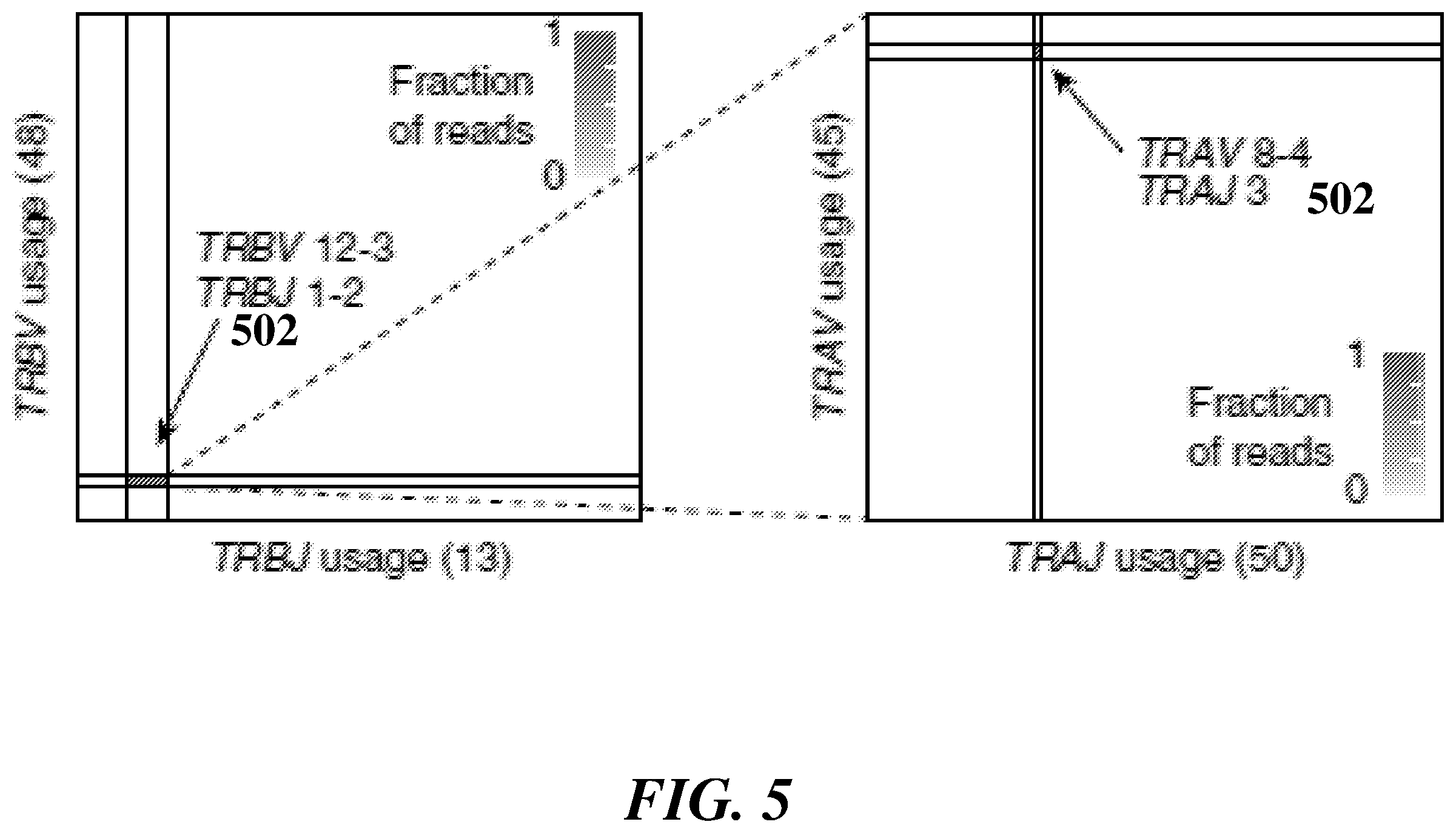 Patent US12377396 Figure 5 – Systems and methods for multiplexed measurements in single and ensemble cells