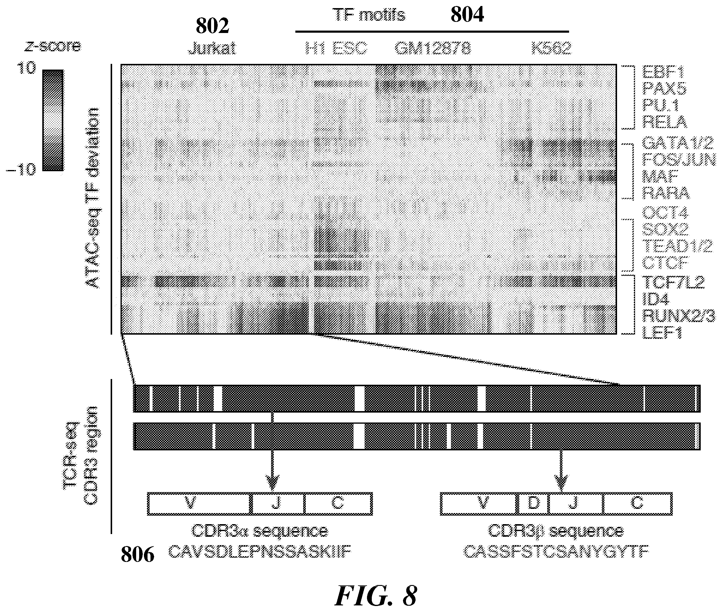 Patent US12377396 Figure 8 – Systems and methods for multiplexed measurements in single and ensemble cells