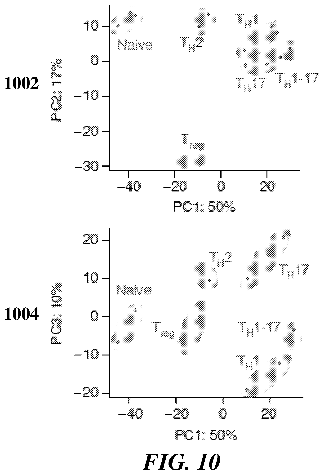 Patent US12377396 Figure 10 – Systems and methods for multiplexed measurements in single and ensemble cells