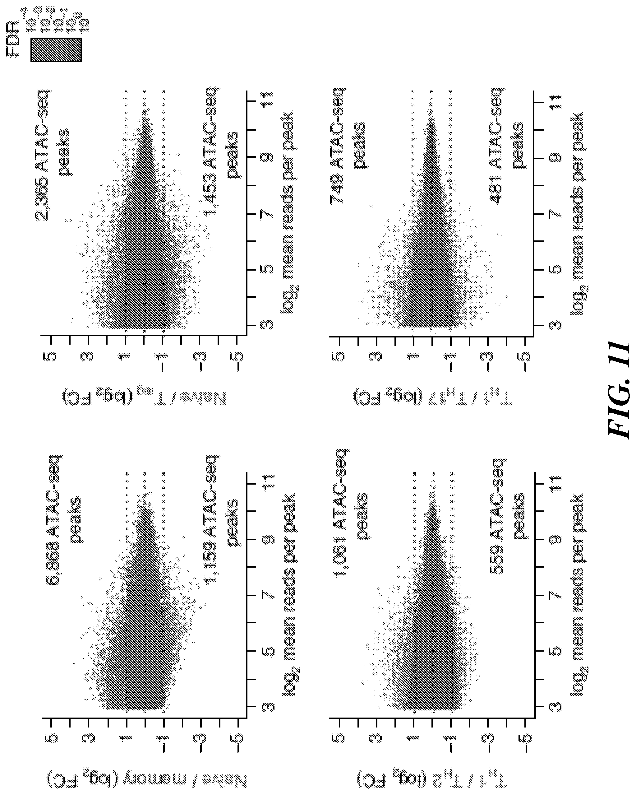 Patent US12377396 Figure 11 – Systems and methods for multiplexed measurements in single and ensemble cells