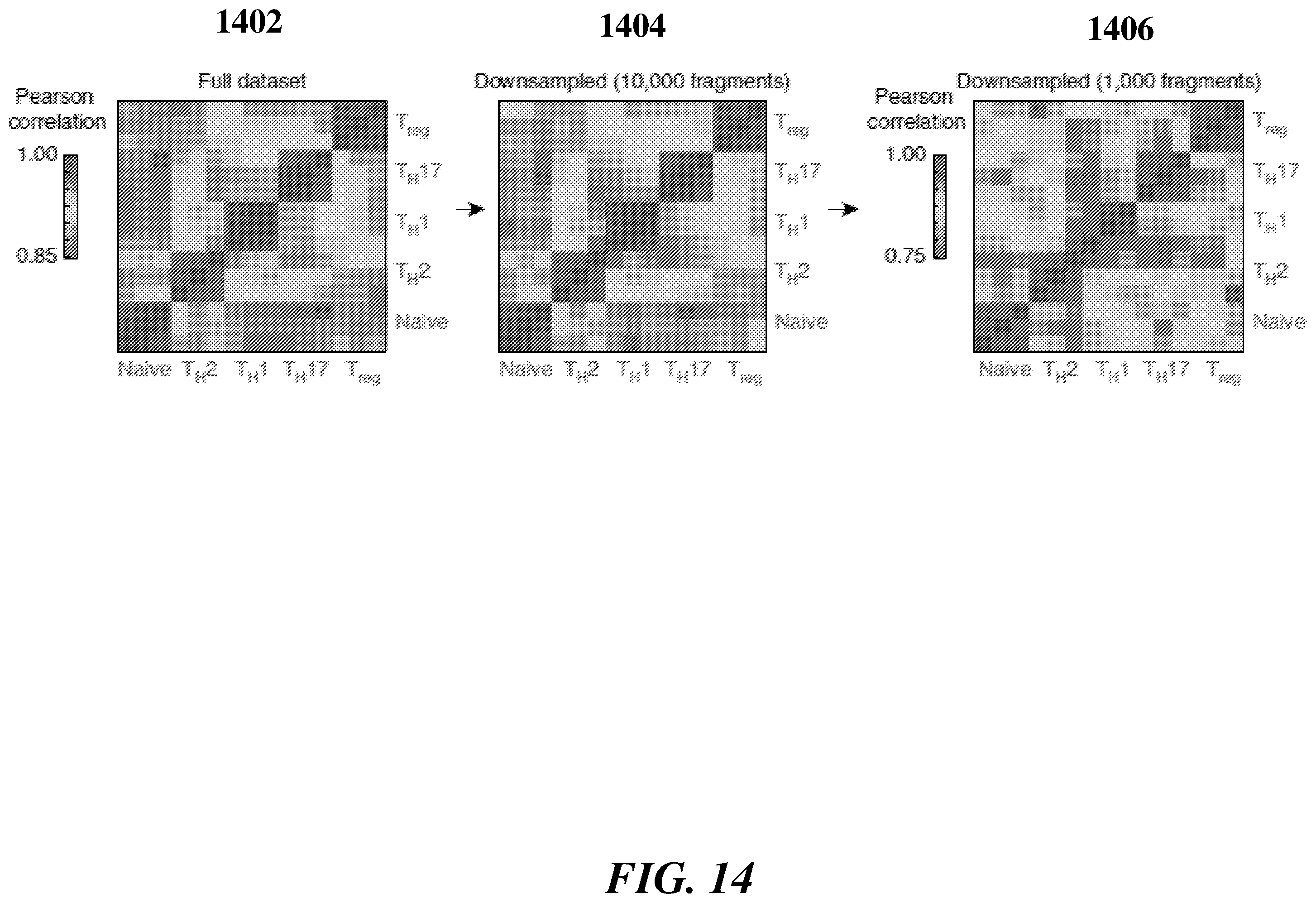 Patent US12377396 Figure 14 – Systems and methods for multiplexed measurements in single and ensemble cells