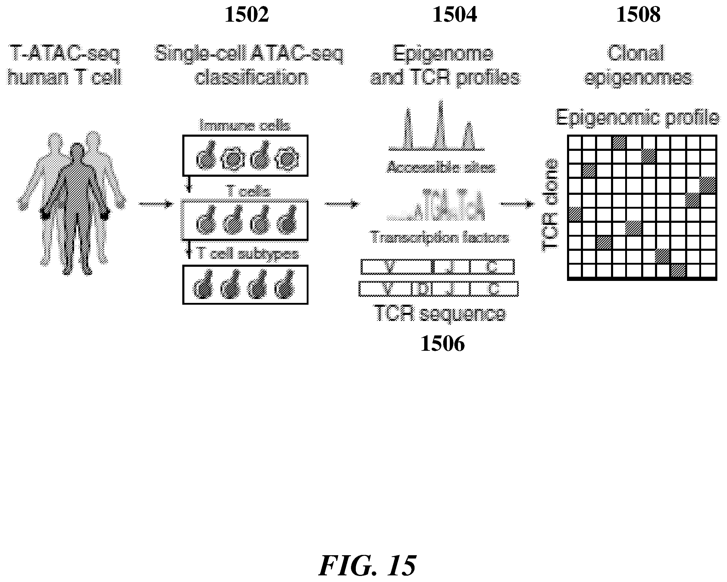 Patent US12377396 Figure 15 – Systems and methods for multiplexed measurements in single and ensemble cells