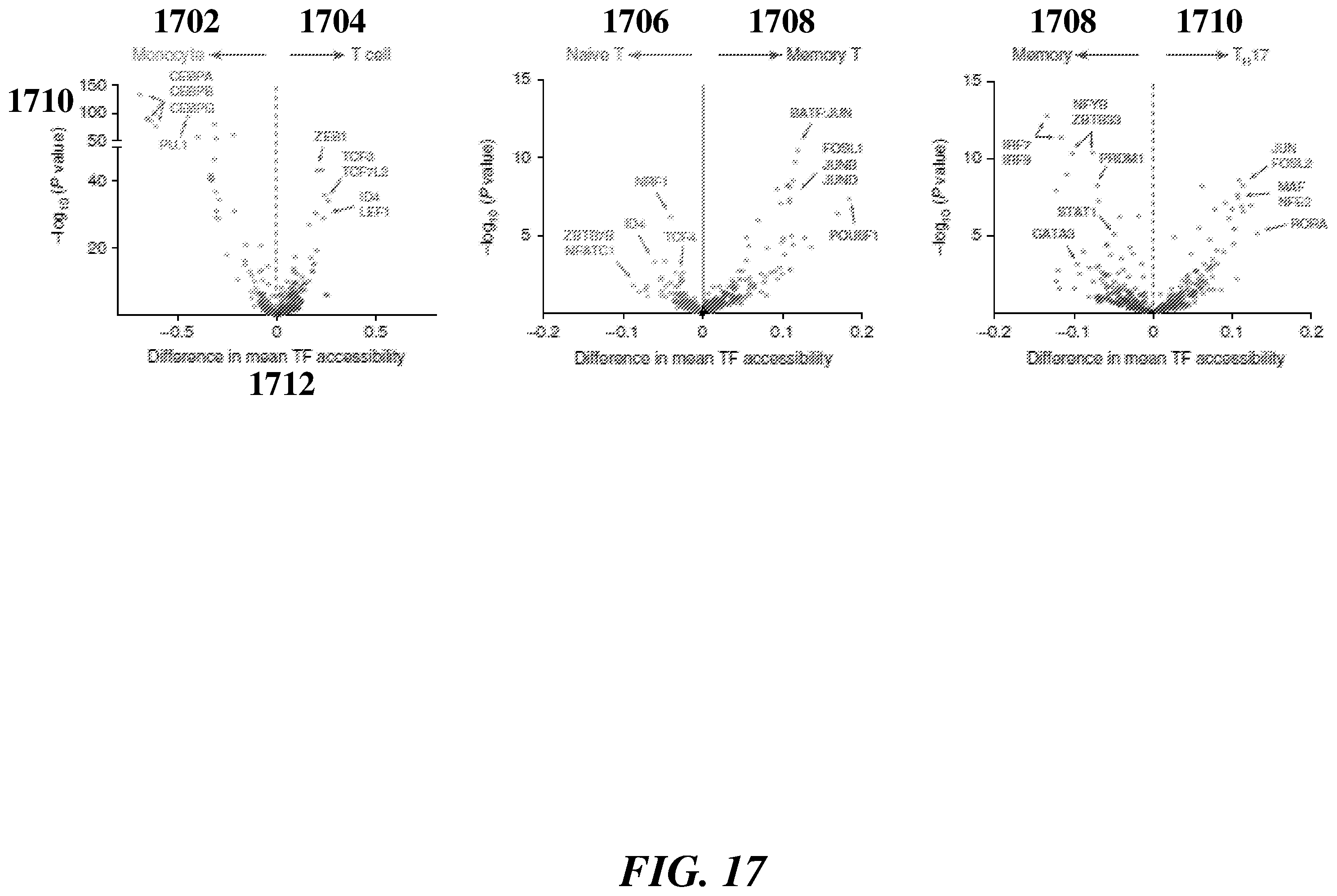 Patent US12377396 Figure 17 – Systems and methods for multiplexed measurements in single and ensemble cells
