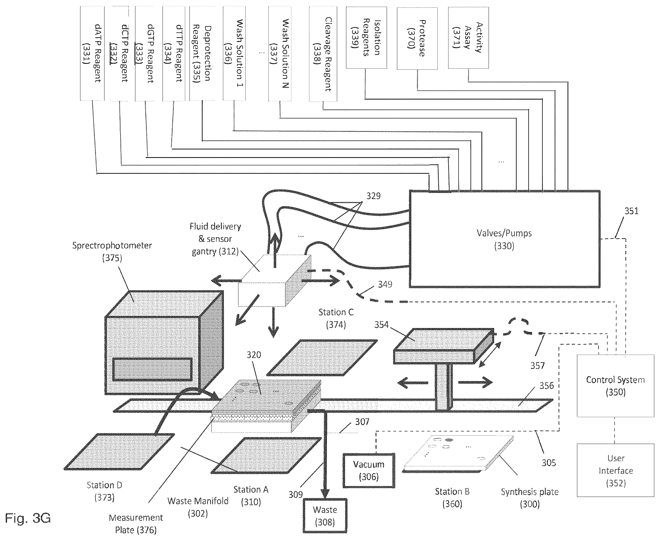 Patent US12377397 Figure 10 – Systems, apparatus and kits for enzymatic polynucleotide synthesis