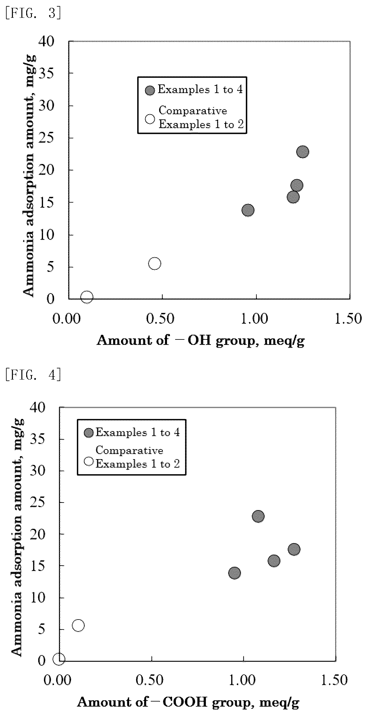 Patent US12377399 Figure 2 – Activated carbon for adsorbing molecular polar substance