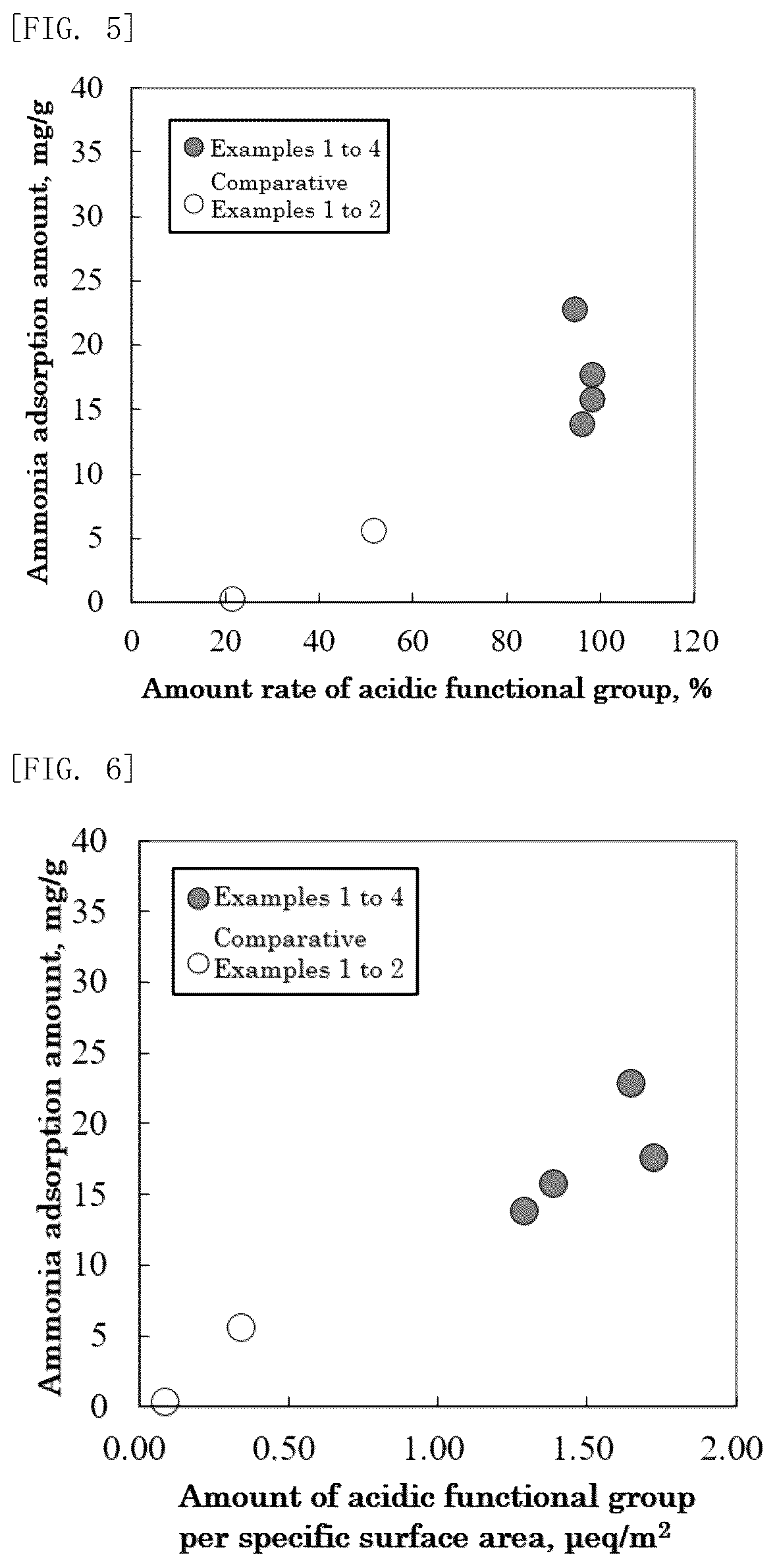 Patent US12377399 Figure 3 – Activated carbon for adsorbing molecular polar substance