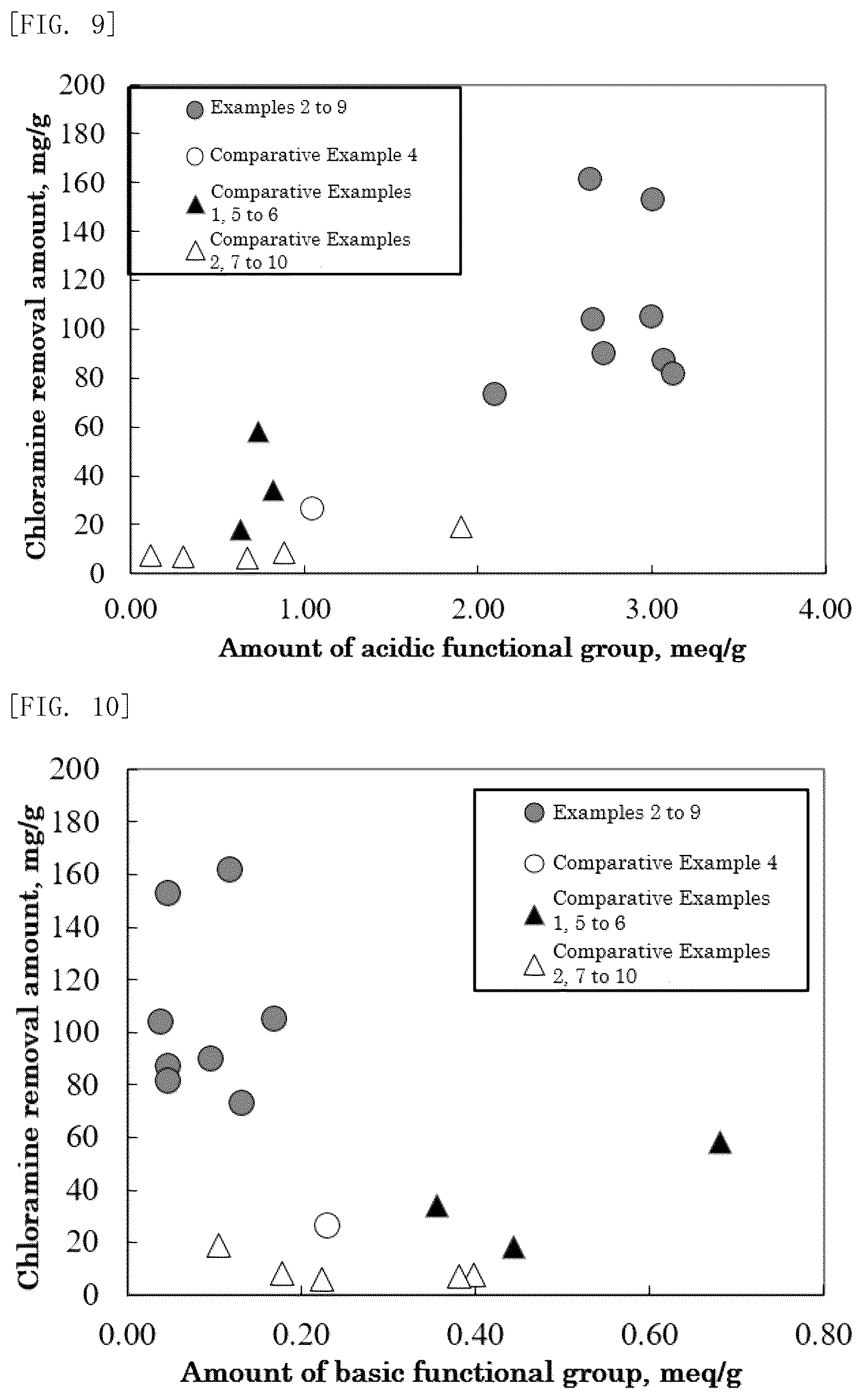 Patent US12377399 Figure 5 – Activated carbon for adsorbing molecular polar substance