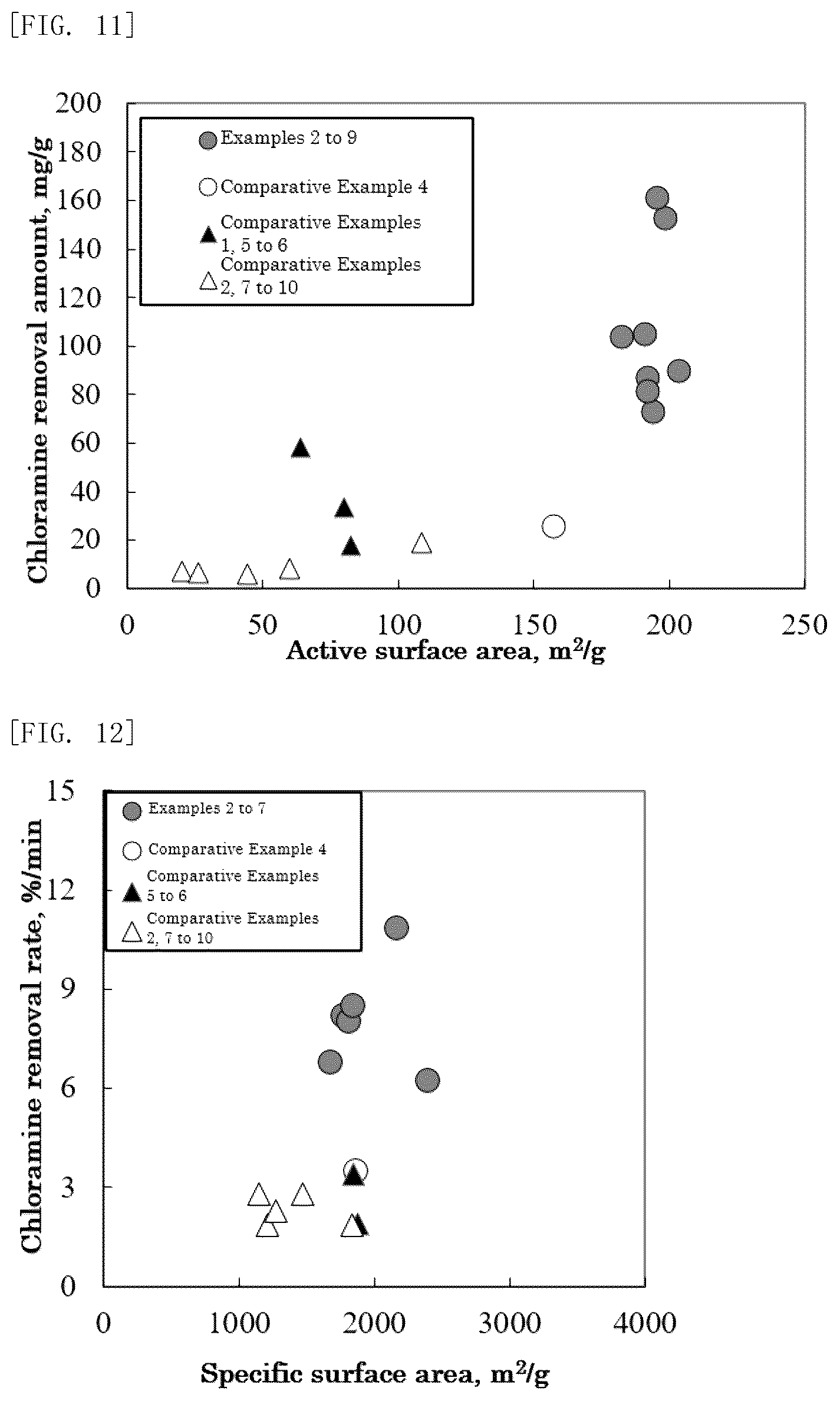 Patent US12377399 Figure 6 – Activated carbon for adsorbing molecular polar substance