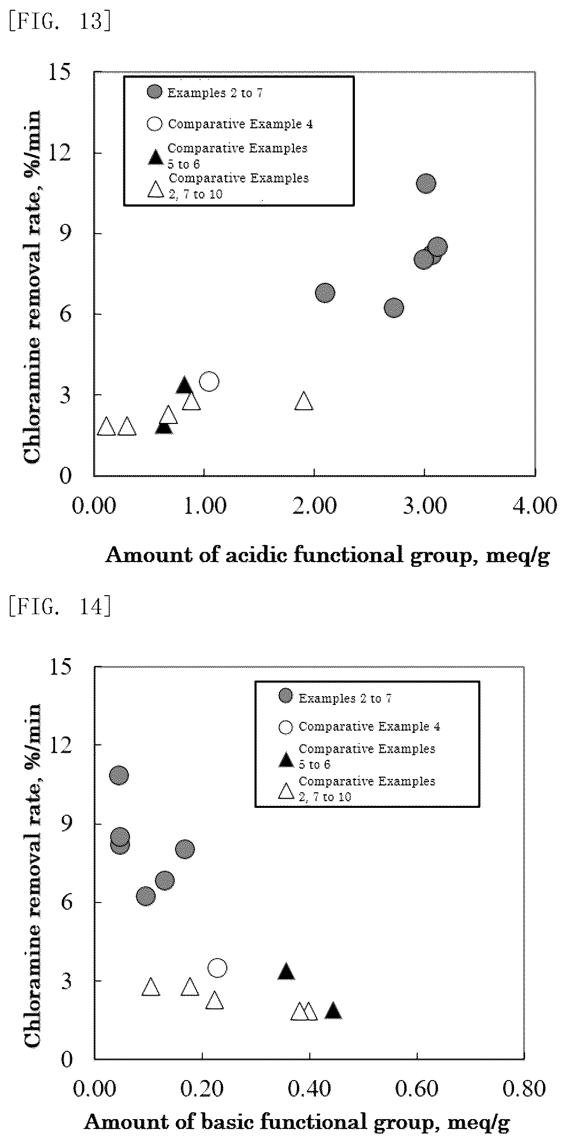 Patent US12377399 Figure 7 – Activated carbon for adsorbing molecular polar substance