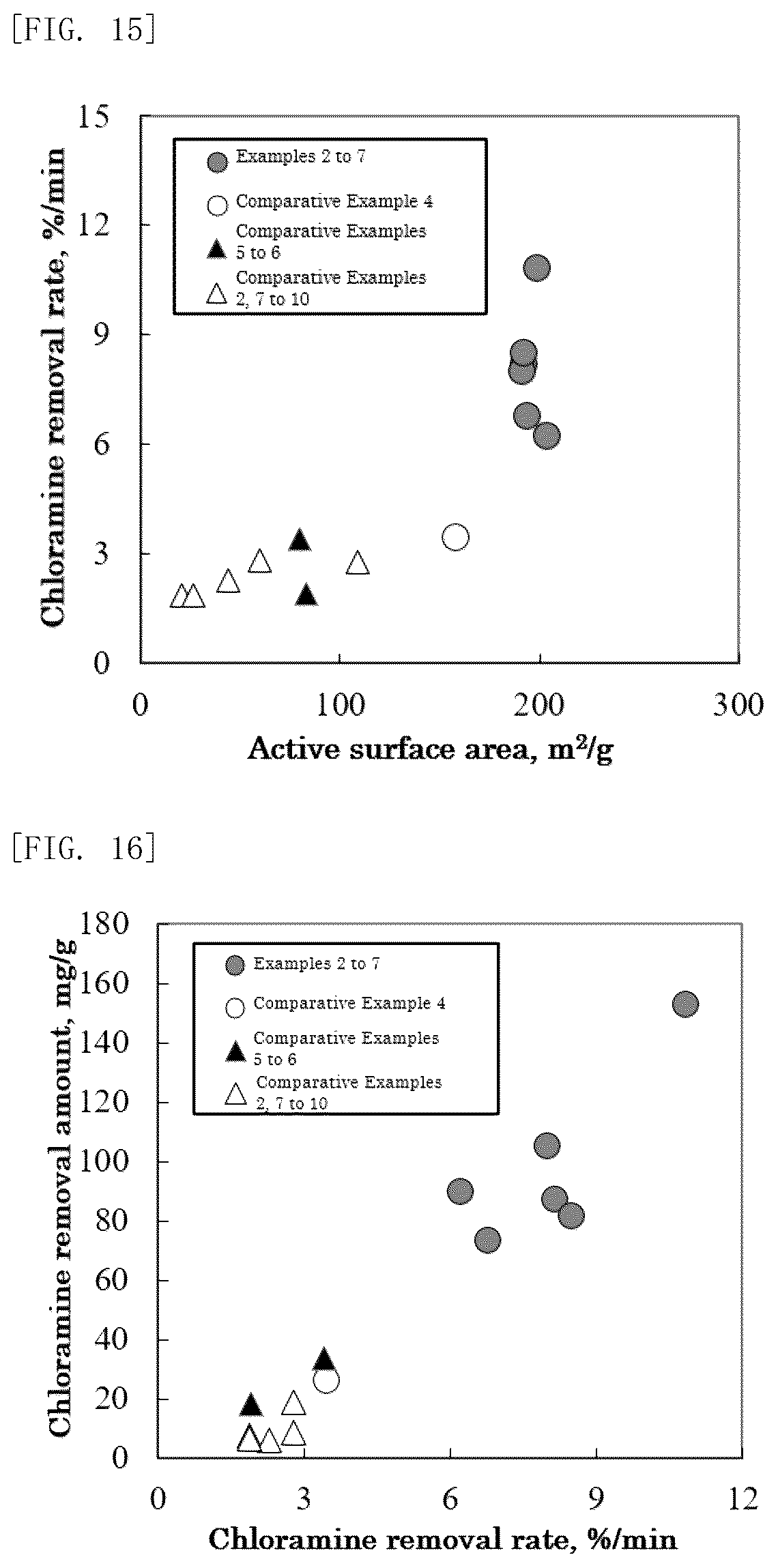 Patent US12377399 Figure 8 – Activated carbon for adsorbing molecular polar substance