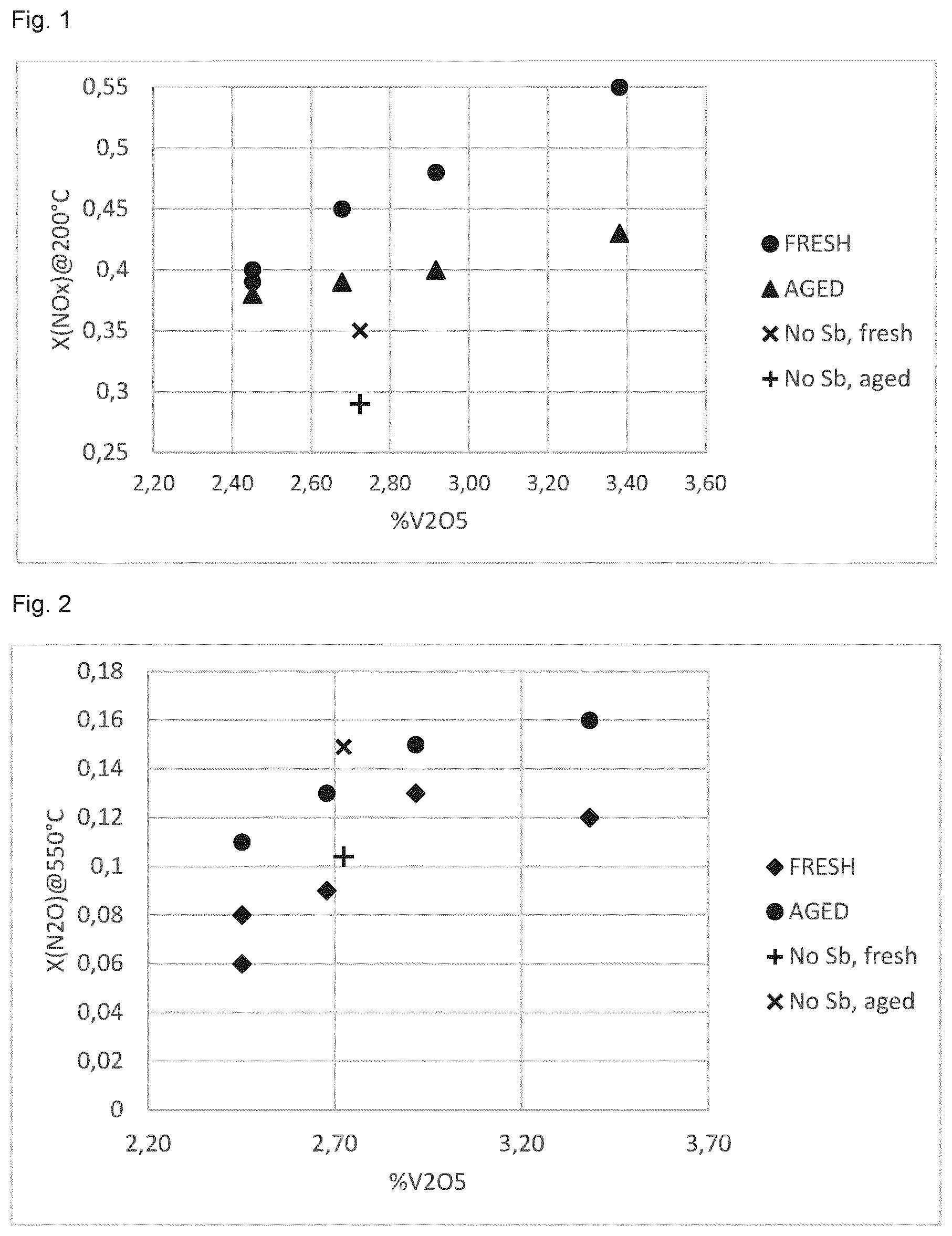 Patent US12377401 Figure 1 – SCR catalyst compositions and SCR catalytic articles comprising said catalyst compositions