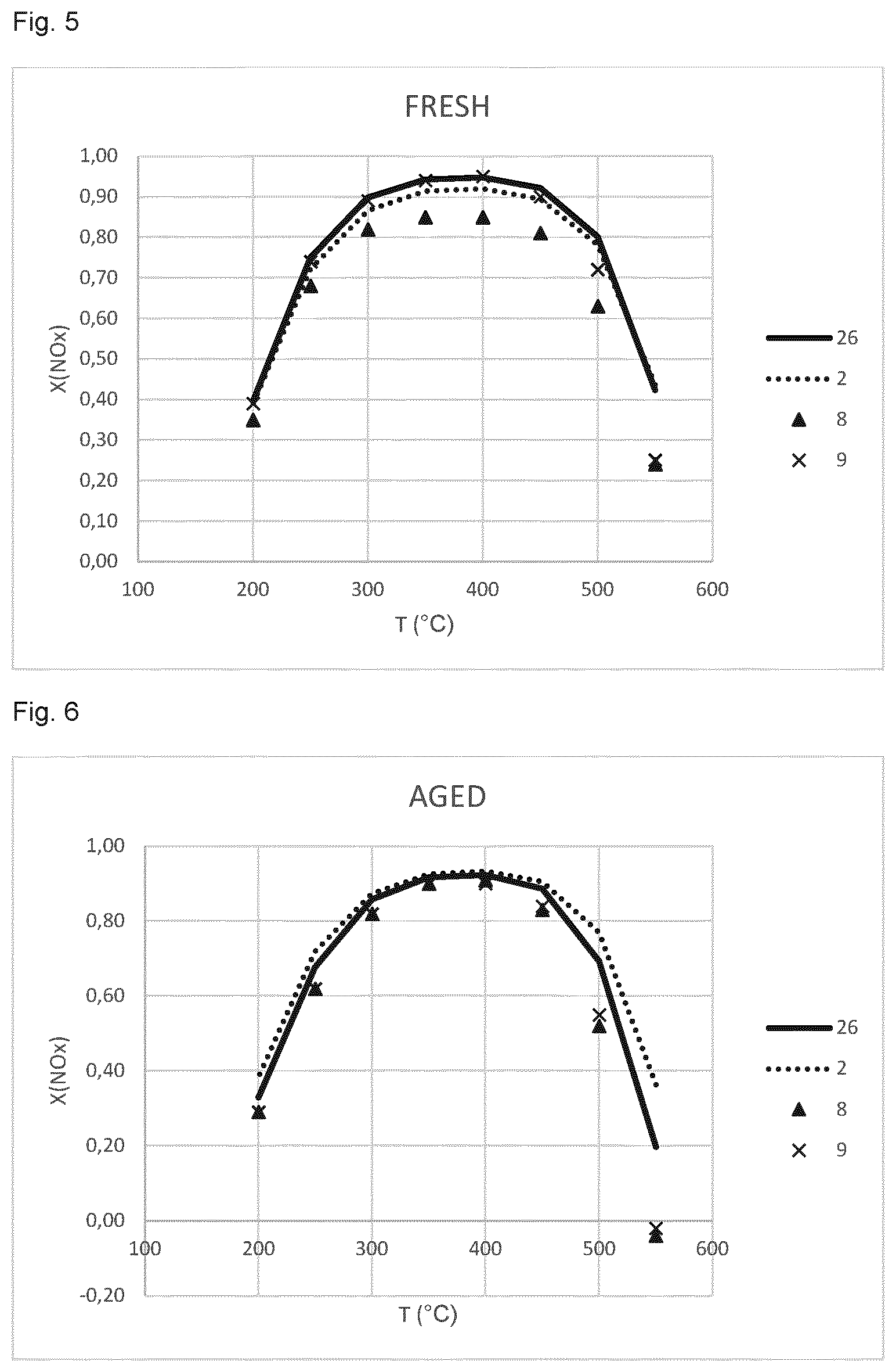 Patent US12377401 Figure 3 – SCR catalyst compositions and SCR catalytic articles comprising said catalyst compositions