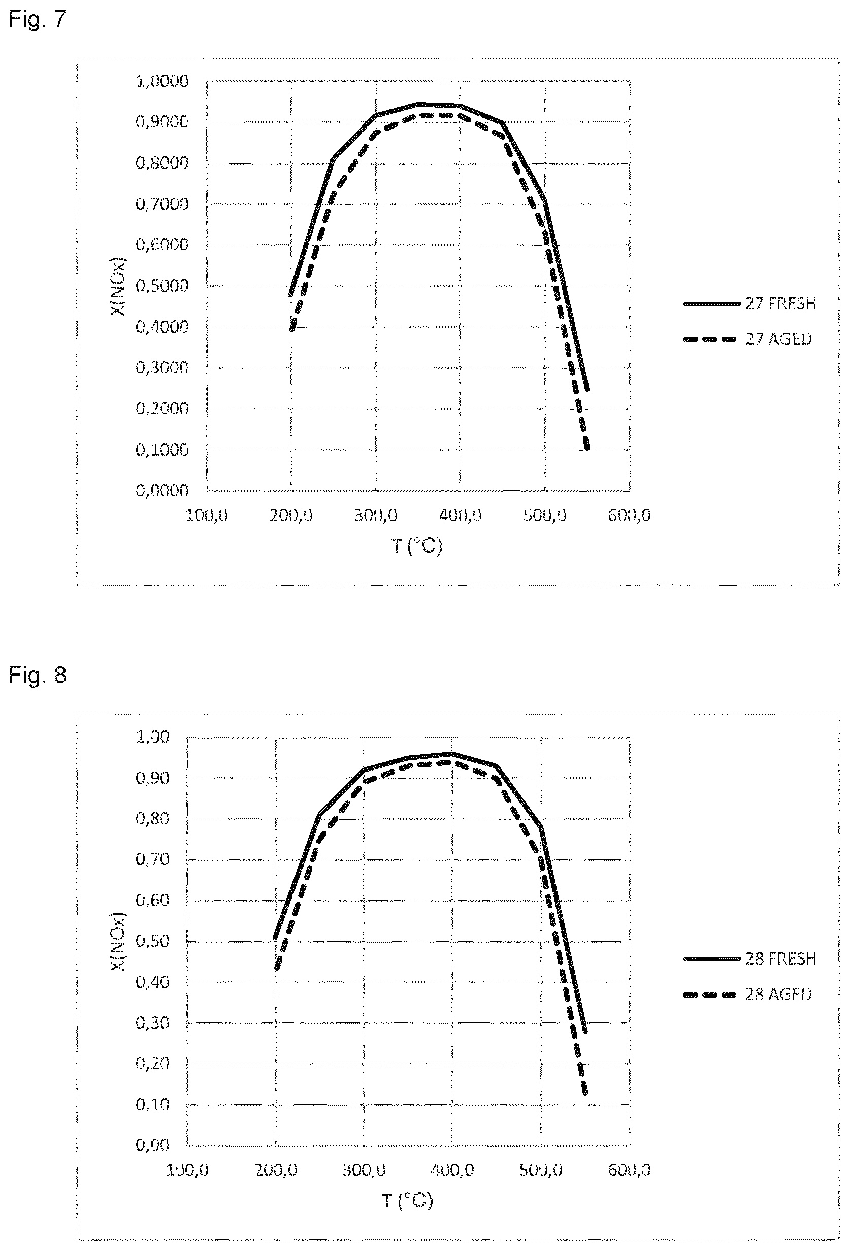Patent US12377401 Figure 4 – SCR catalyst compositions and SCR catalytic articles comprising said catalyst compositions