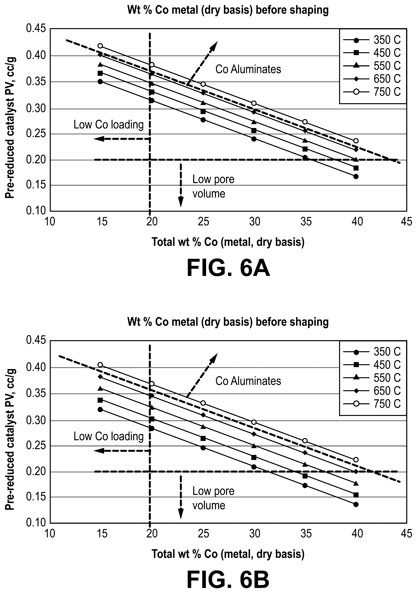 Patent US12377402 Figure 6 – Fischer-Tropsch catalysts