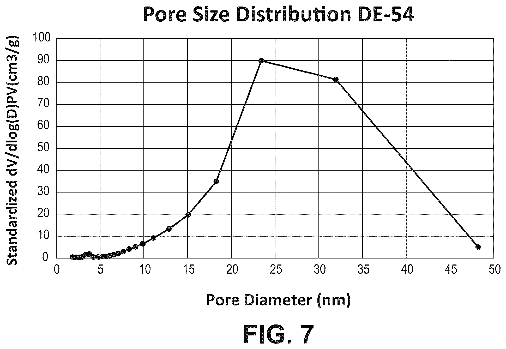 Patent US12377402 Figure 7 – Fischer-Tropsch catalysts