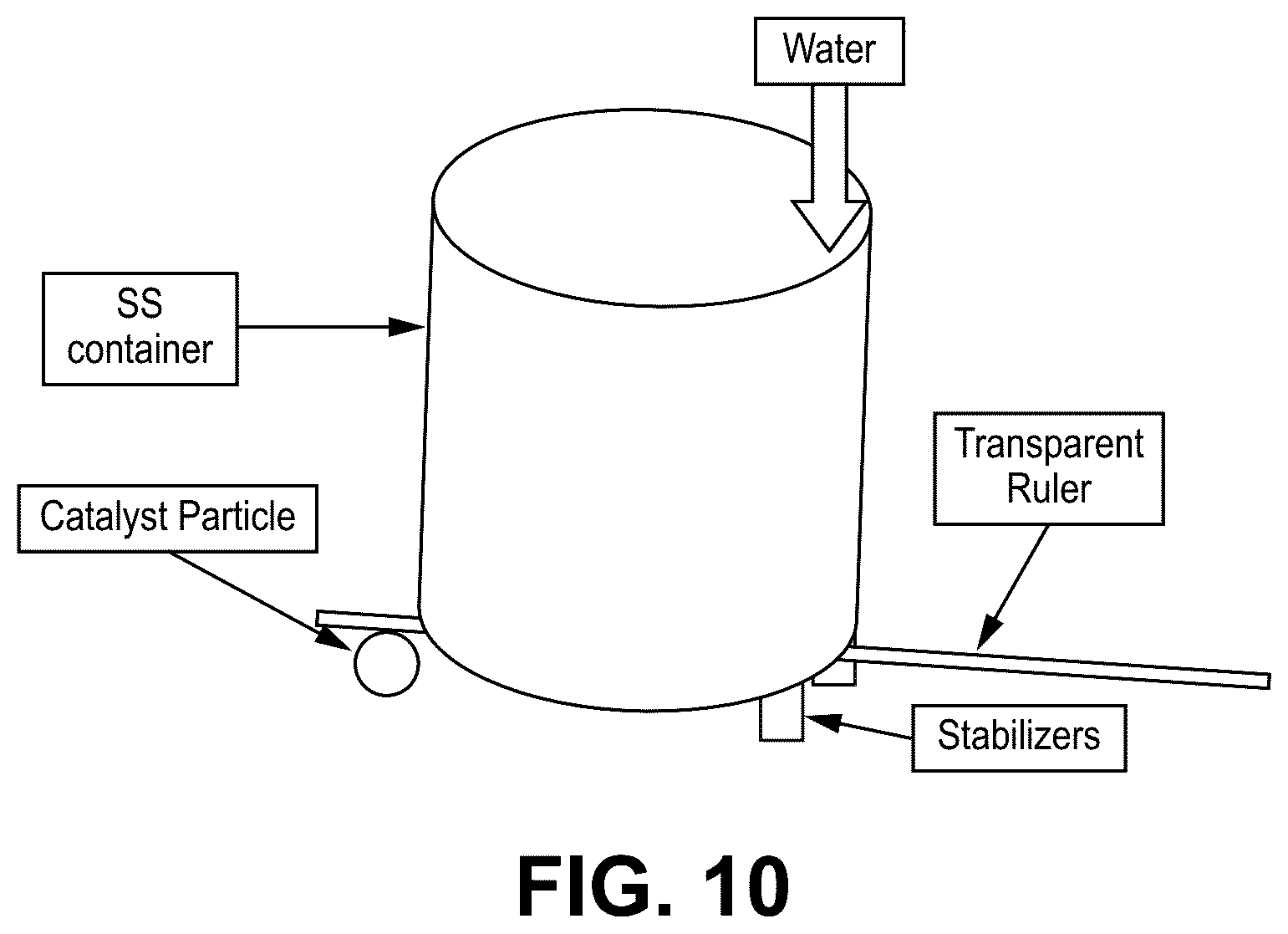Patent US12377402 Figure 10 – Fischer-Tropsch catalysts