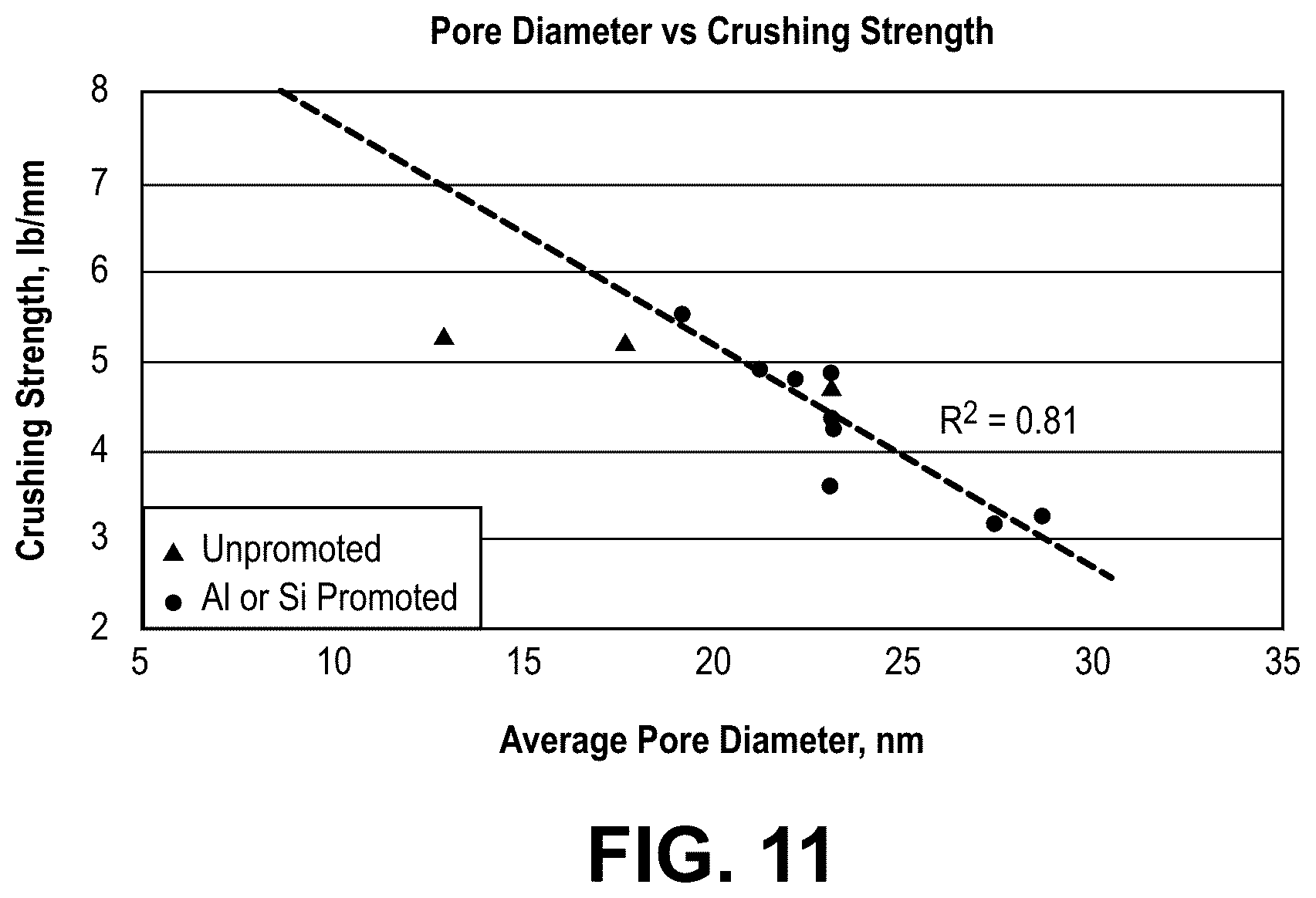Patent US12377402 Figure 11 – Fischer-Tropsch catalysts