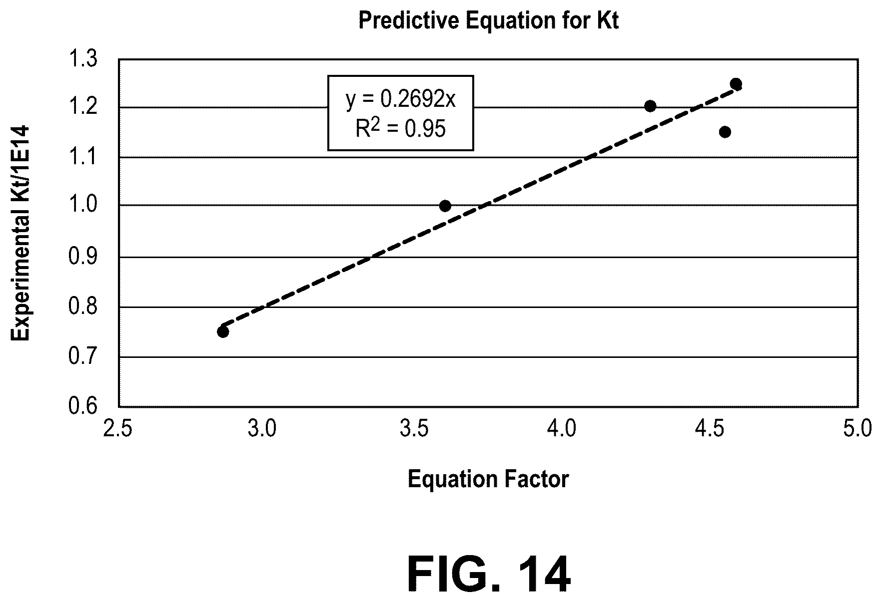 Patent US12377402 Figure 14 – Fischer-Tropsch catalysts