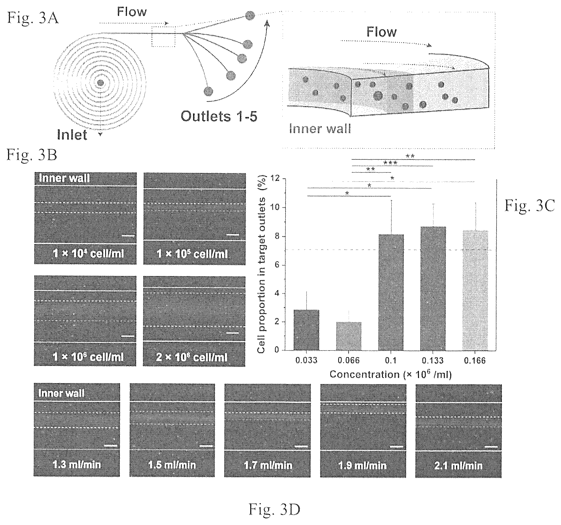 Patent US12377414 Figure 4 – Microfluidic device and method for detecting an infected cell in a fluid sample
