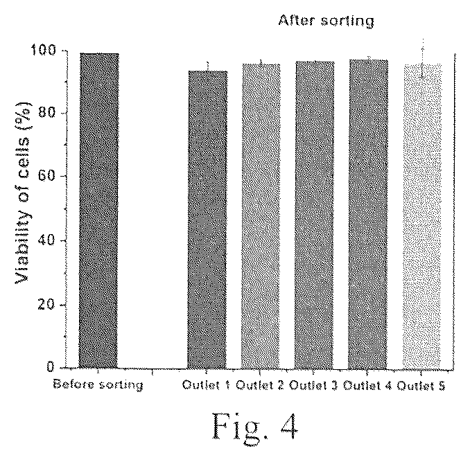 Patent US12377414 Figure 5 – Microfluidic device and method for detecting an infected cell in a fluid sample