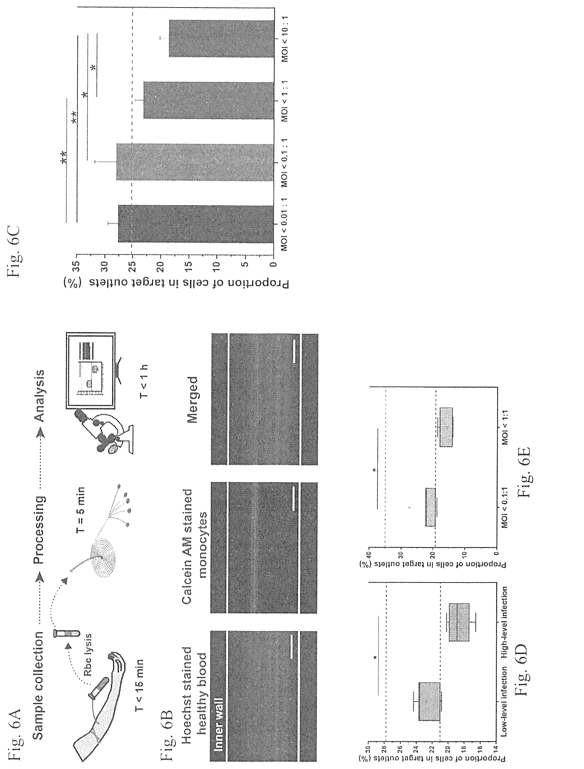 Patent US12377414 Figure 7 – Microfluidic device and method for detecting an infected cell in a fluid sample