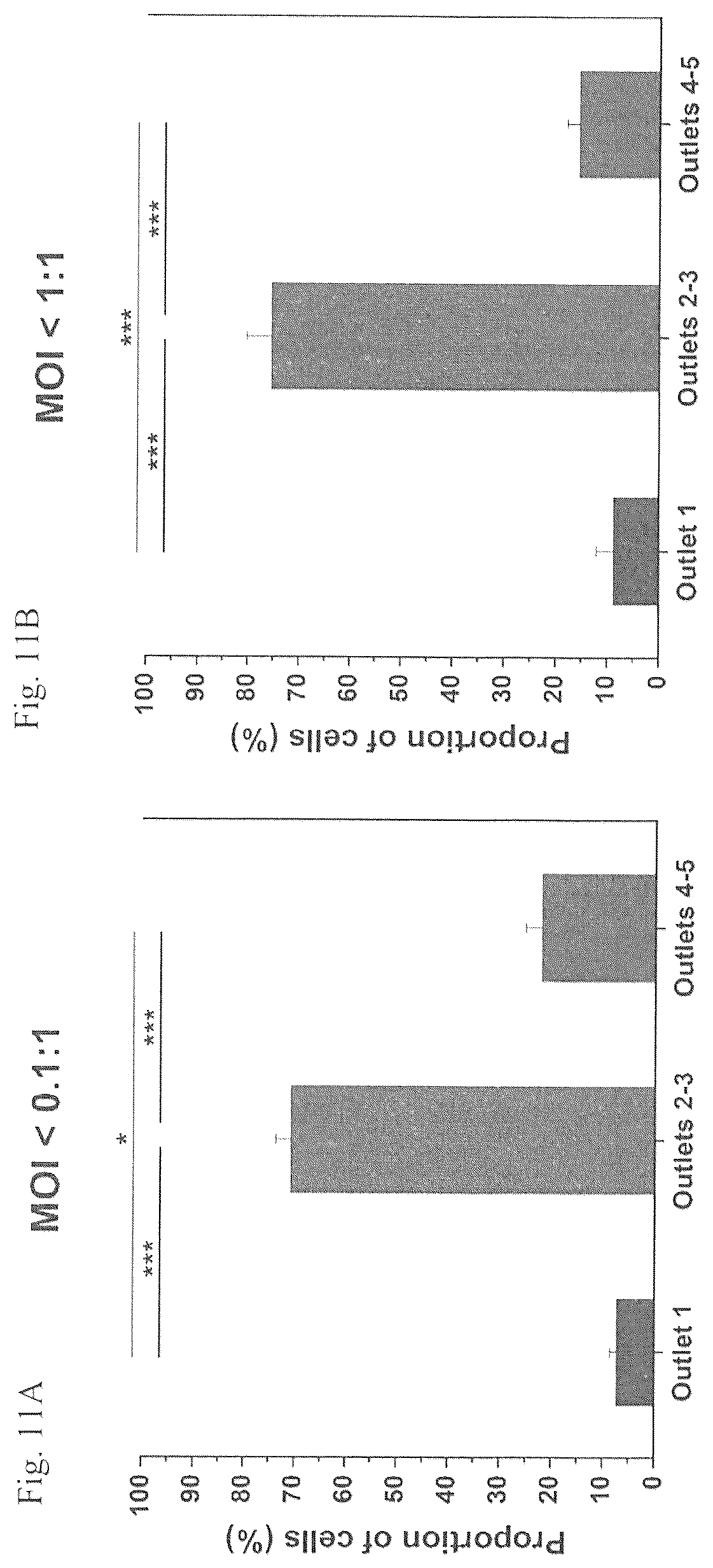 Patent US12377414 Figure 12 – Microfluidic device and method for detecting an infected cell in a fluid sample