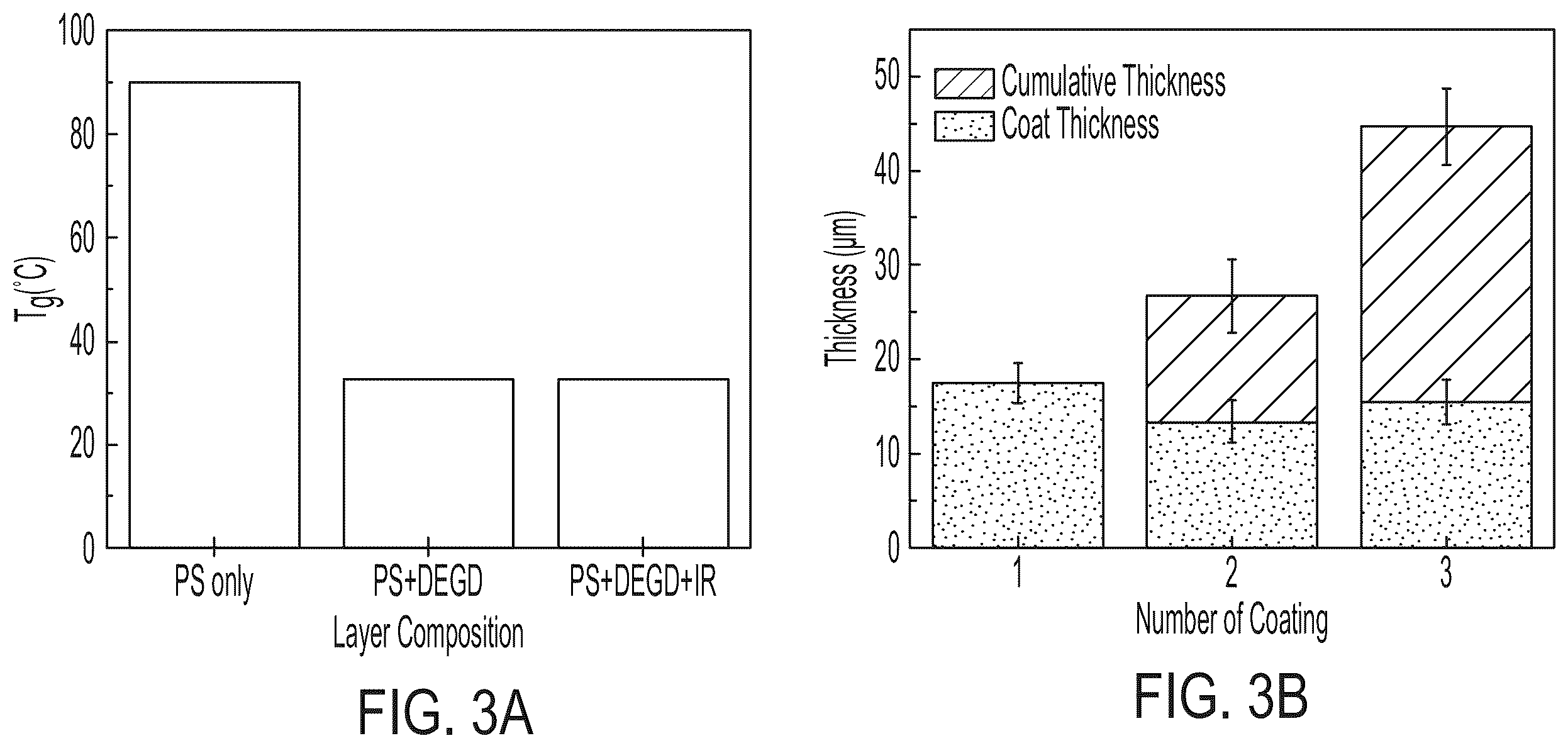 Patent US12377415 Figure 3 – Photoactivated selective release (PHASR) of droplets from microwell arrays