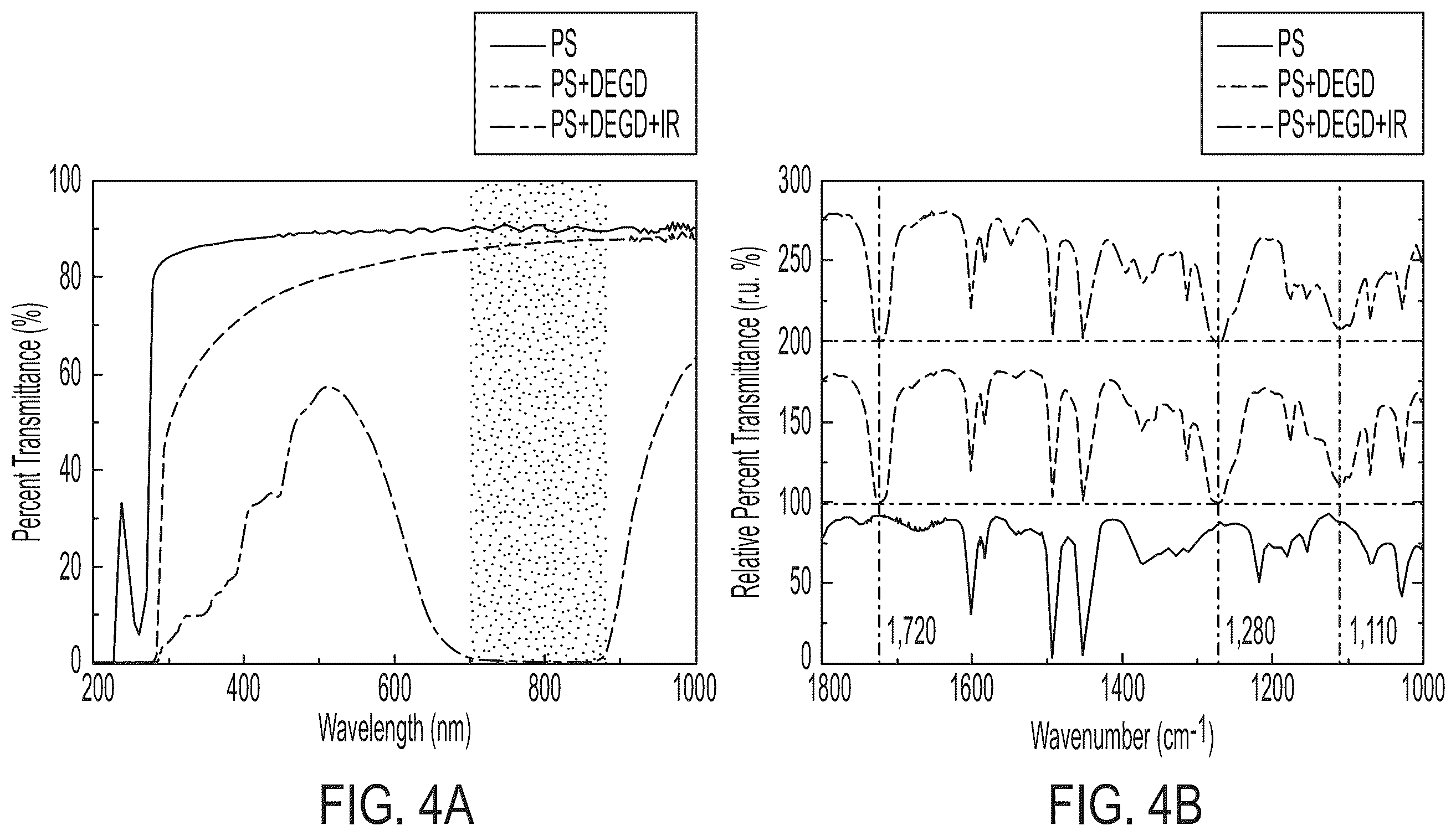 Patent US12377415 Figure 4 – Photoactivated selective release (PHASR) of droplets from microwell arrays