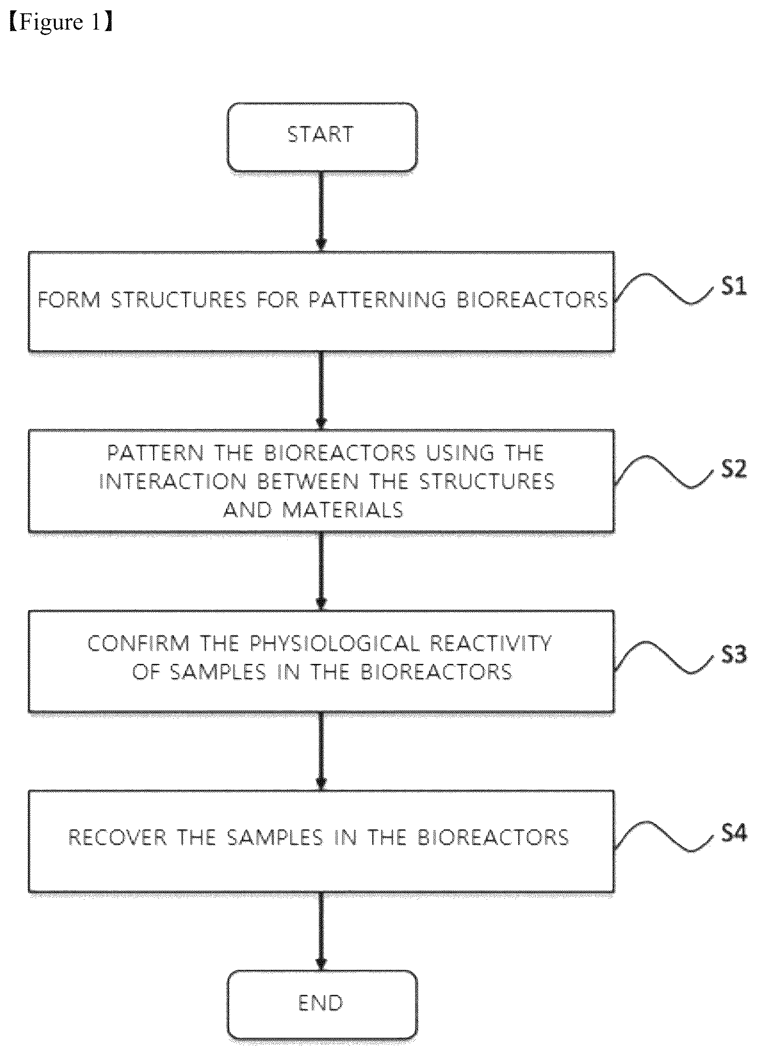 Patent US12377417 Figure 1 – Method for analysis of biospecimen, analysis chip and analysis system based on bioreactor