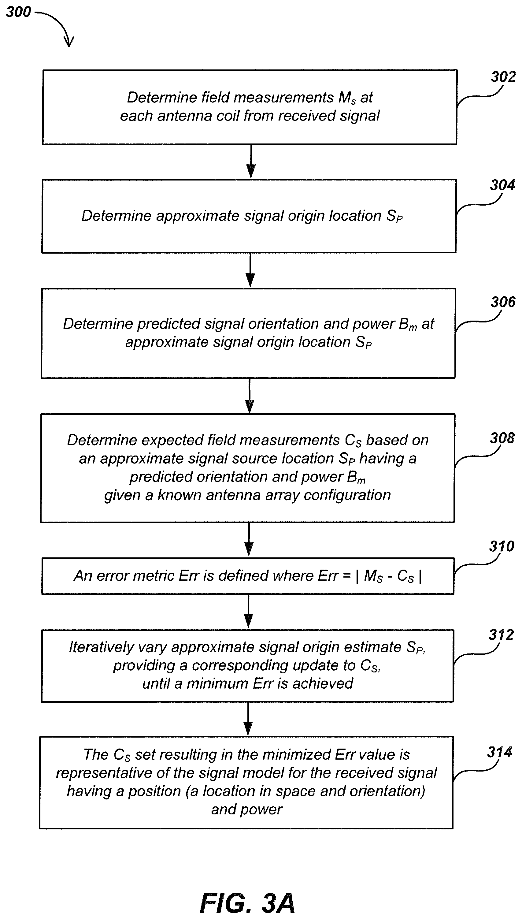 Patent US12377430 Figure 8 – Trackable dipole devices, methods, and systems