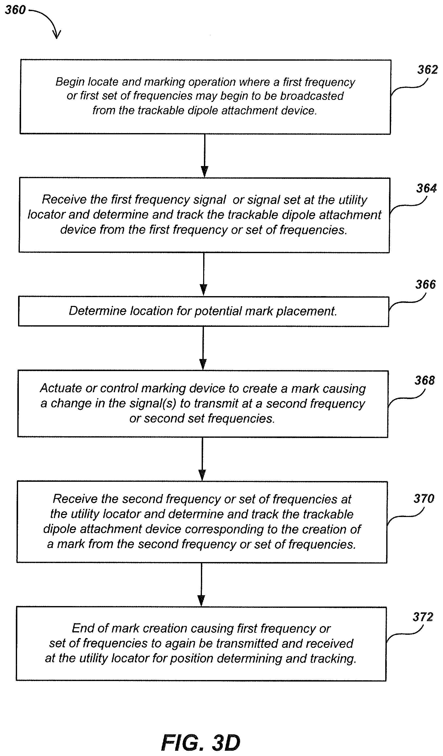 Patent US12377430 Figure 11 – Trackable dipole devices, methods, and systems