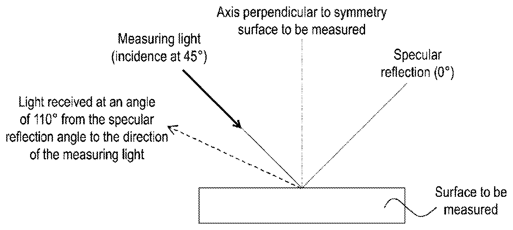 Patent US12377439 Figure 1 – Multi-layer coating film forming method