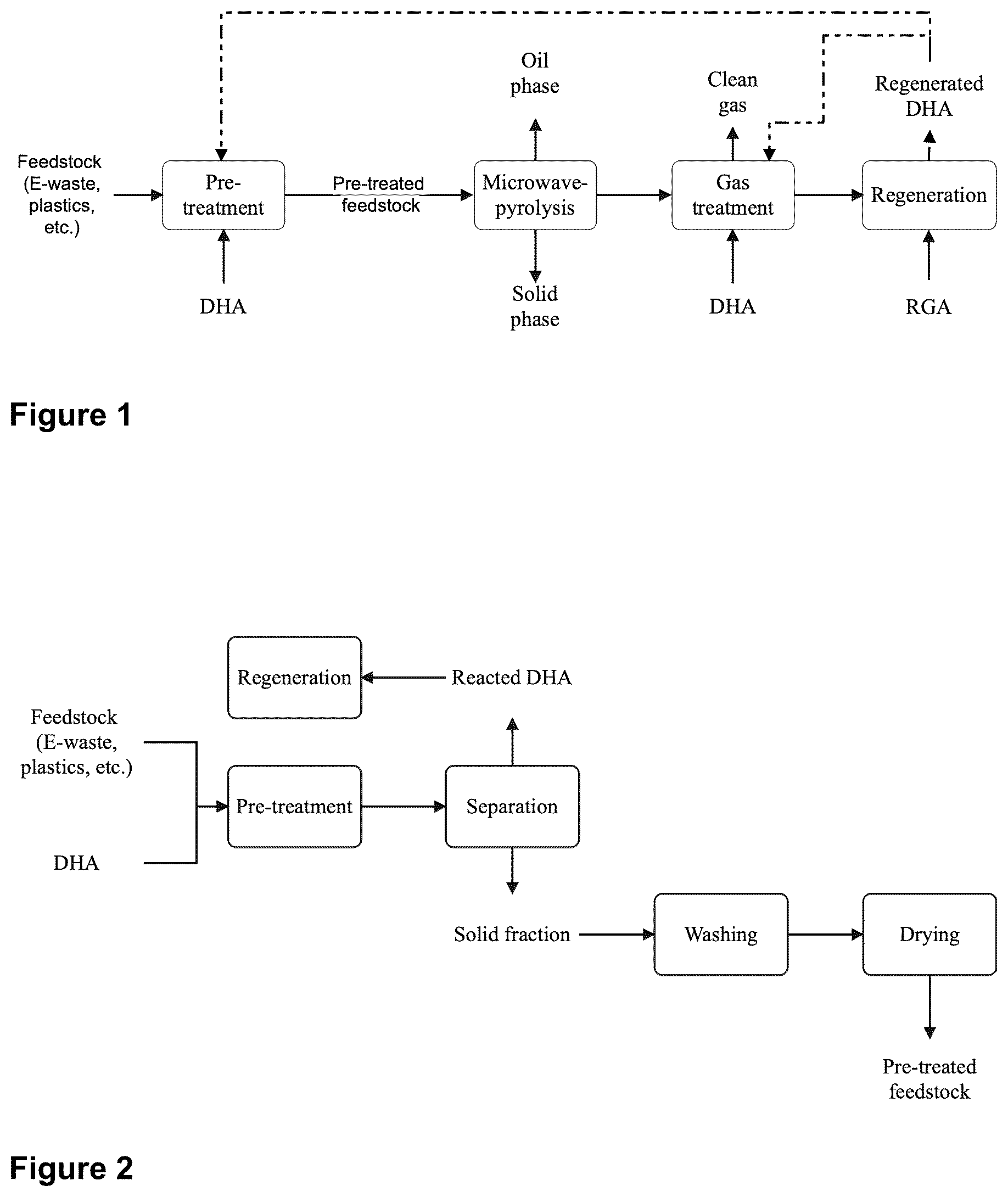 Patent US12377451 Figure 1 – Process for recycling contaminated solid materials and purification of gases
