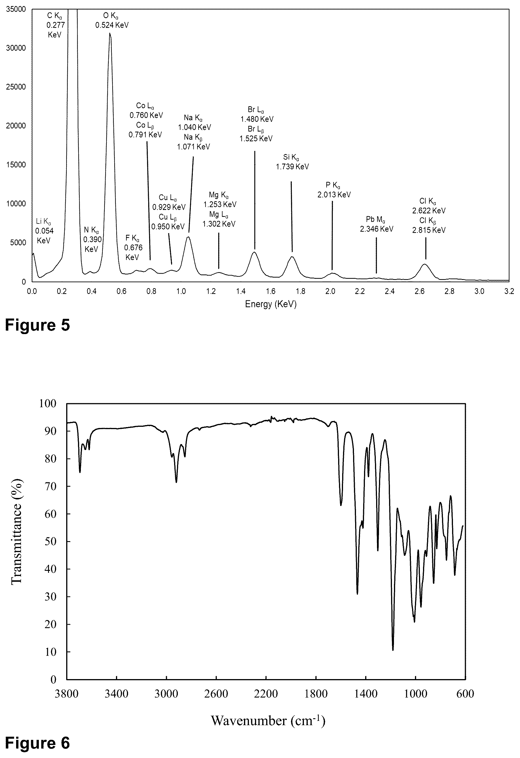 Patent US12377451 Figure 3 – Process for recycling contaminated solid materials and purification of gases