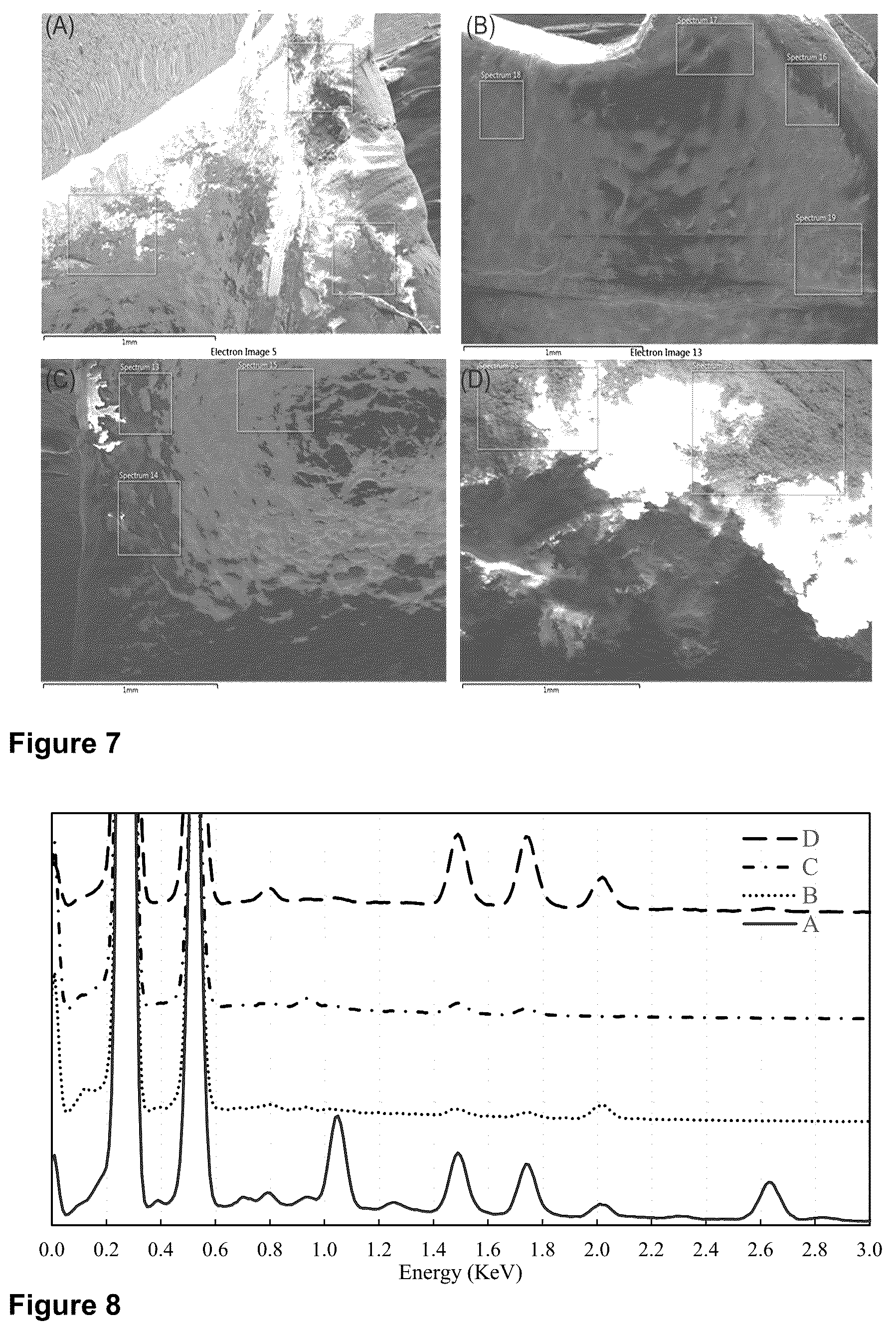 Patent US12377451 Figure 4 – Process for recycling contaminated solid materials and purification of gases