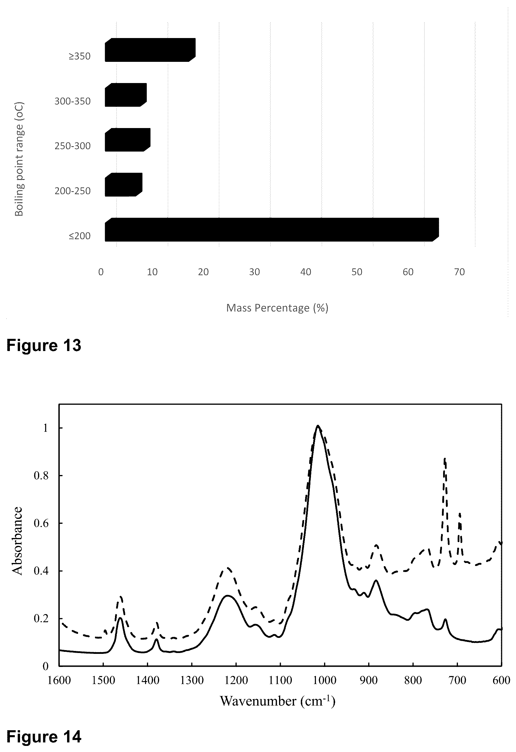 Patent US12377451 Figure 7 – Process for recycling contaminated solid materials and purification of gases