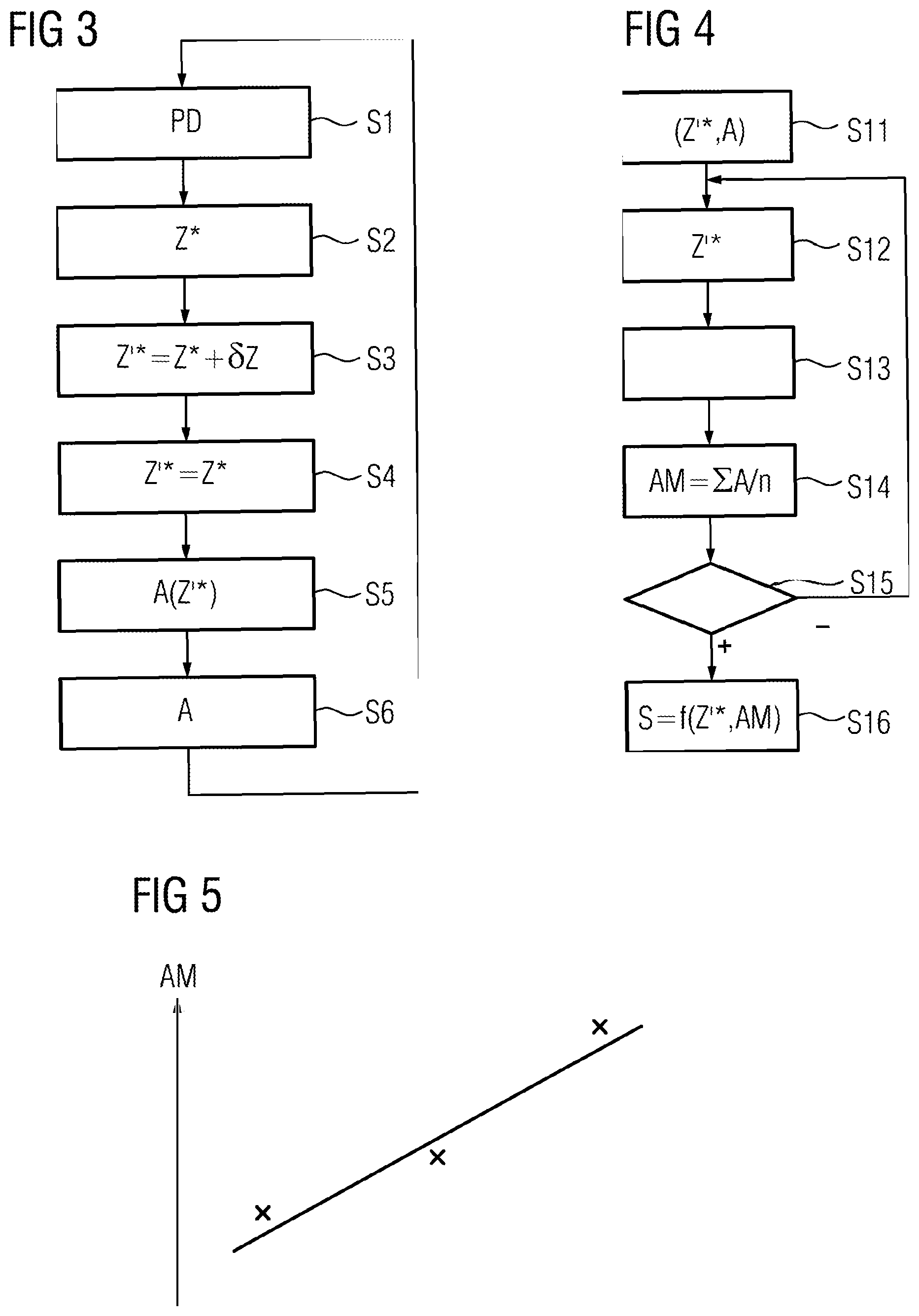 Patent US12377453 Figure 2 – Determining a sensitivity of a target variable of a rolling material from an operating variable of a hot rolling mill