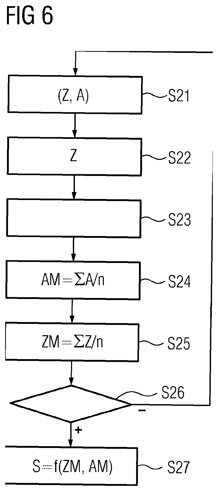 Patent US12377453 Figure 3 – Determining a sensitivity of a target variable of a rolling material from an operating variable of a hot rolling mill