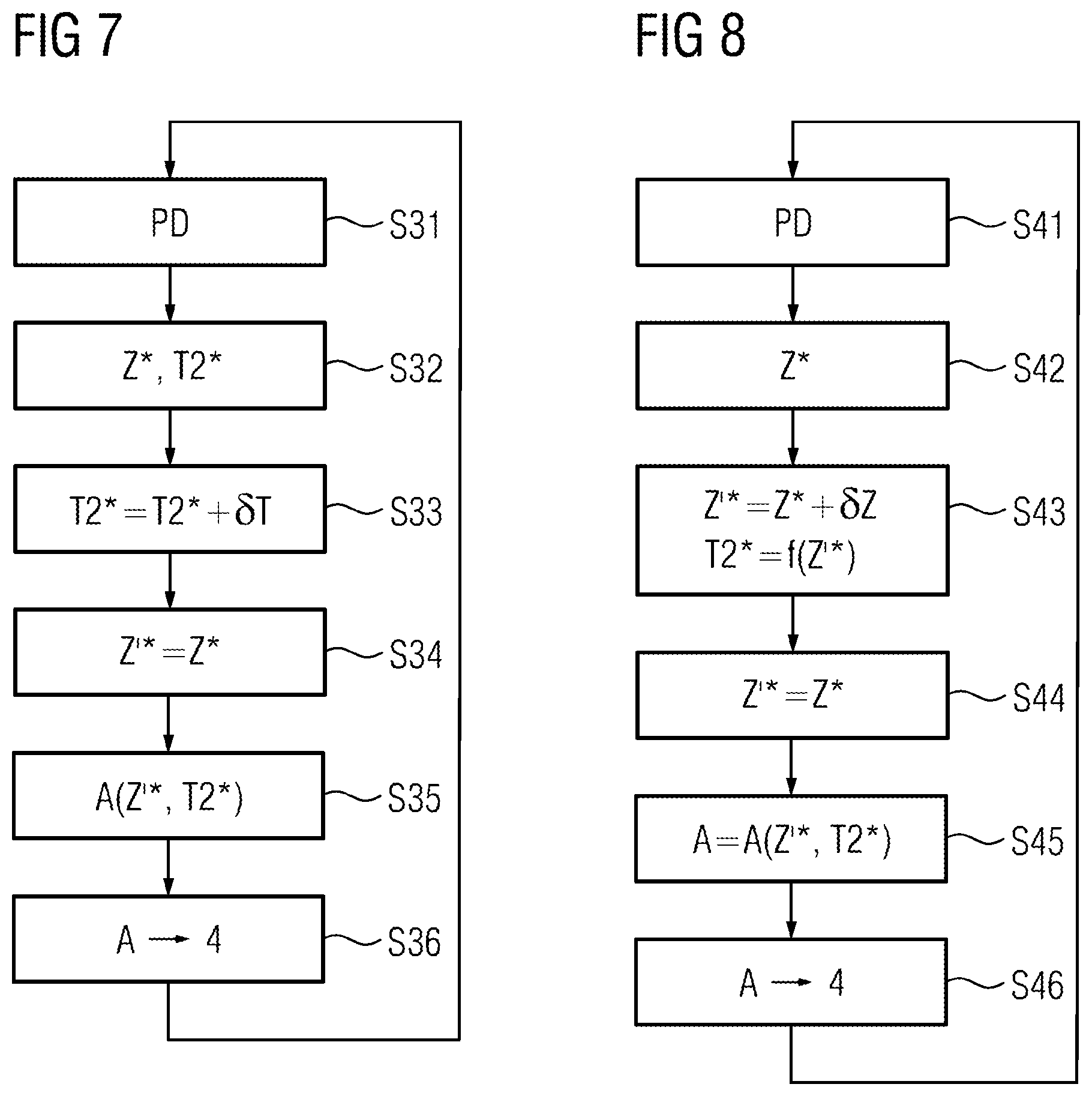 Patent US12377453 Figure 4 – Determining a sensitivity of a target variable of a rolling material from an operating variable of a hot rolling mill