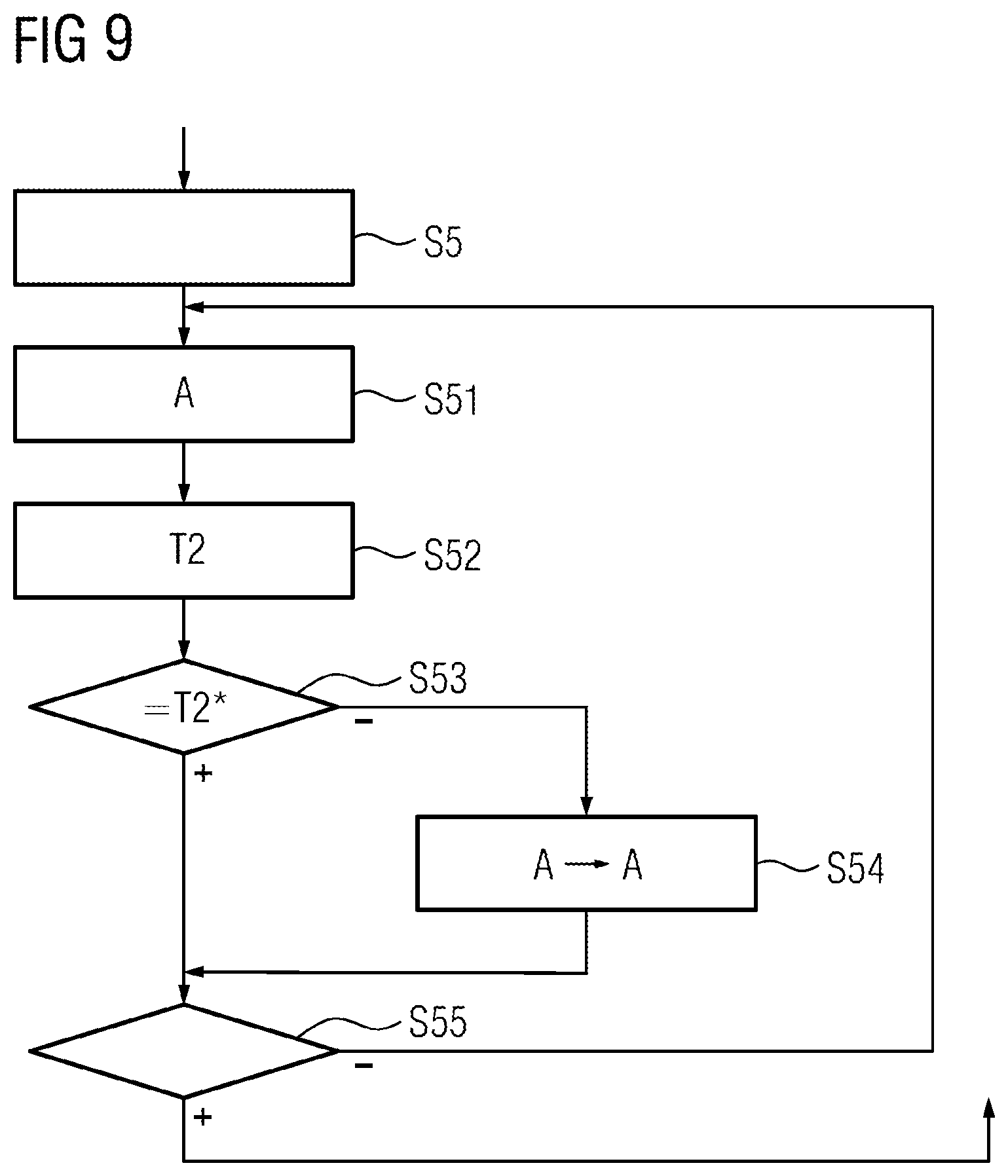 Patent US12377453 Figure 5 – Determining a sensitivity of a target variable of a rolling material from an operating variable of a hot rolling mill
