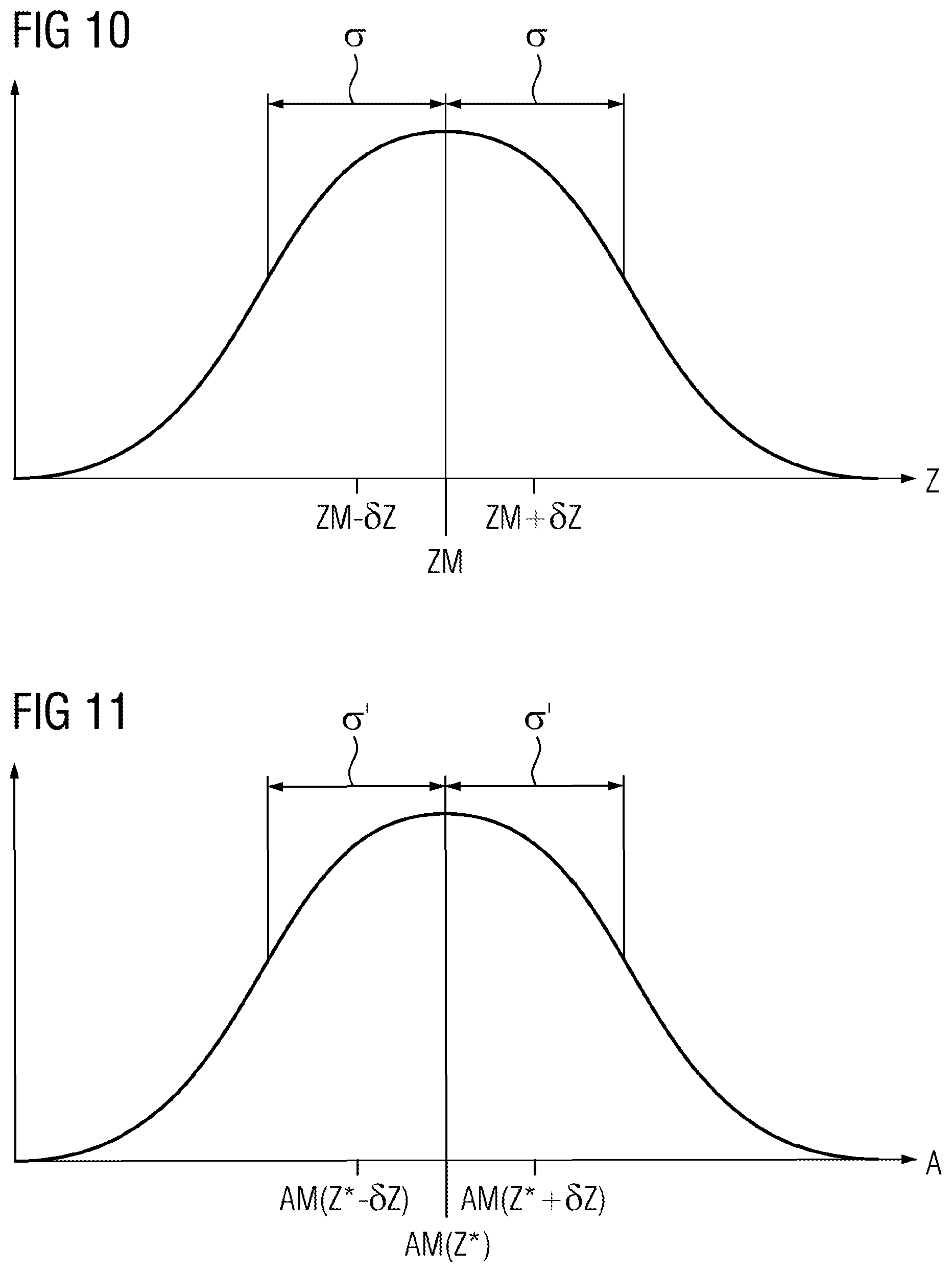Patent US12377453 Figure 6 – Determining a sensitivity of a target variable of a rolling material from an operating variable of a hot rolling mill