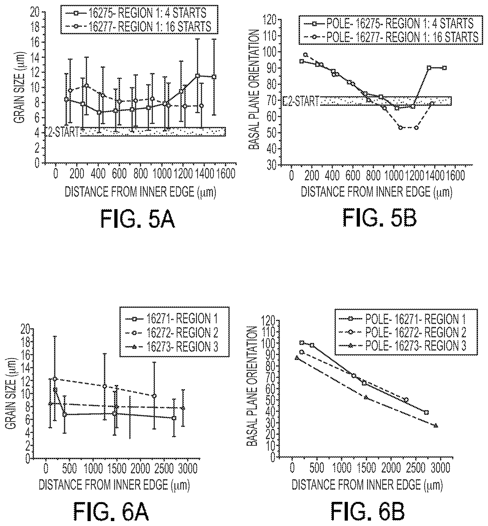 Patent US12377455 Figure 3 – Functionally graded coatings and claddings