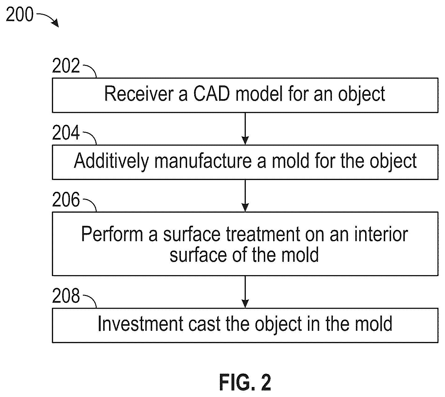 Patent US12377460 Figure 2 – System and method for investment casting an object