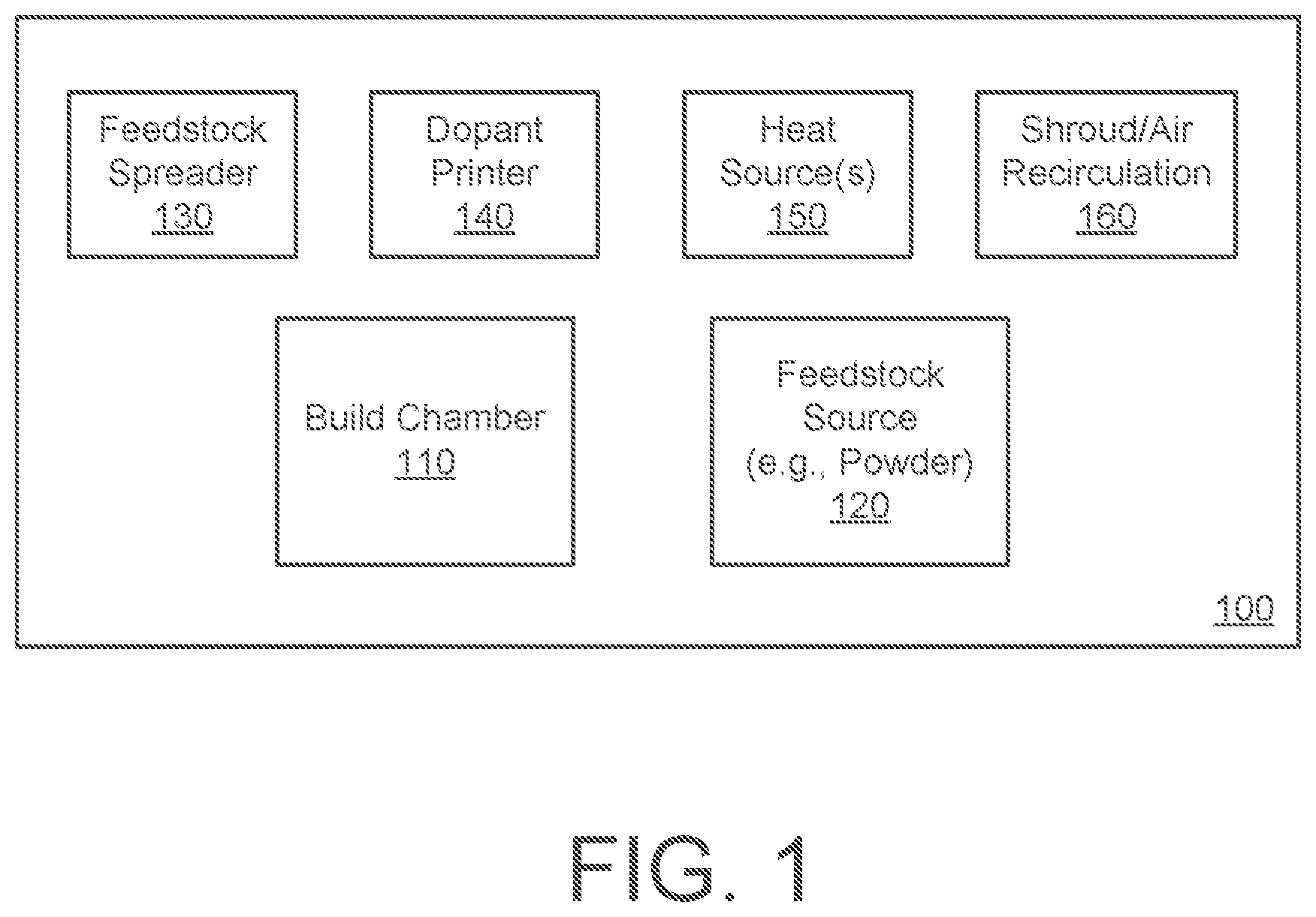 Patent US12377467 Figure 1 – Spatial control of material properties in additive manufacturing