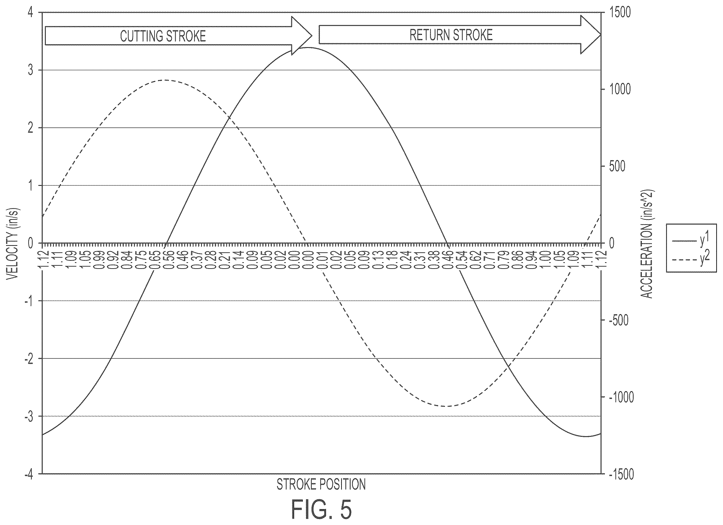 Patent US12377479 Figure 5 – Reciprocating saw
