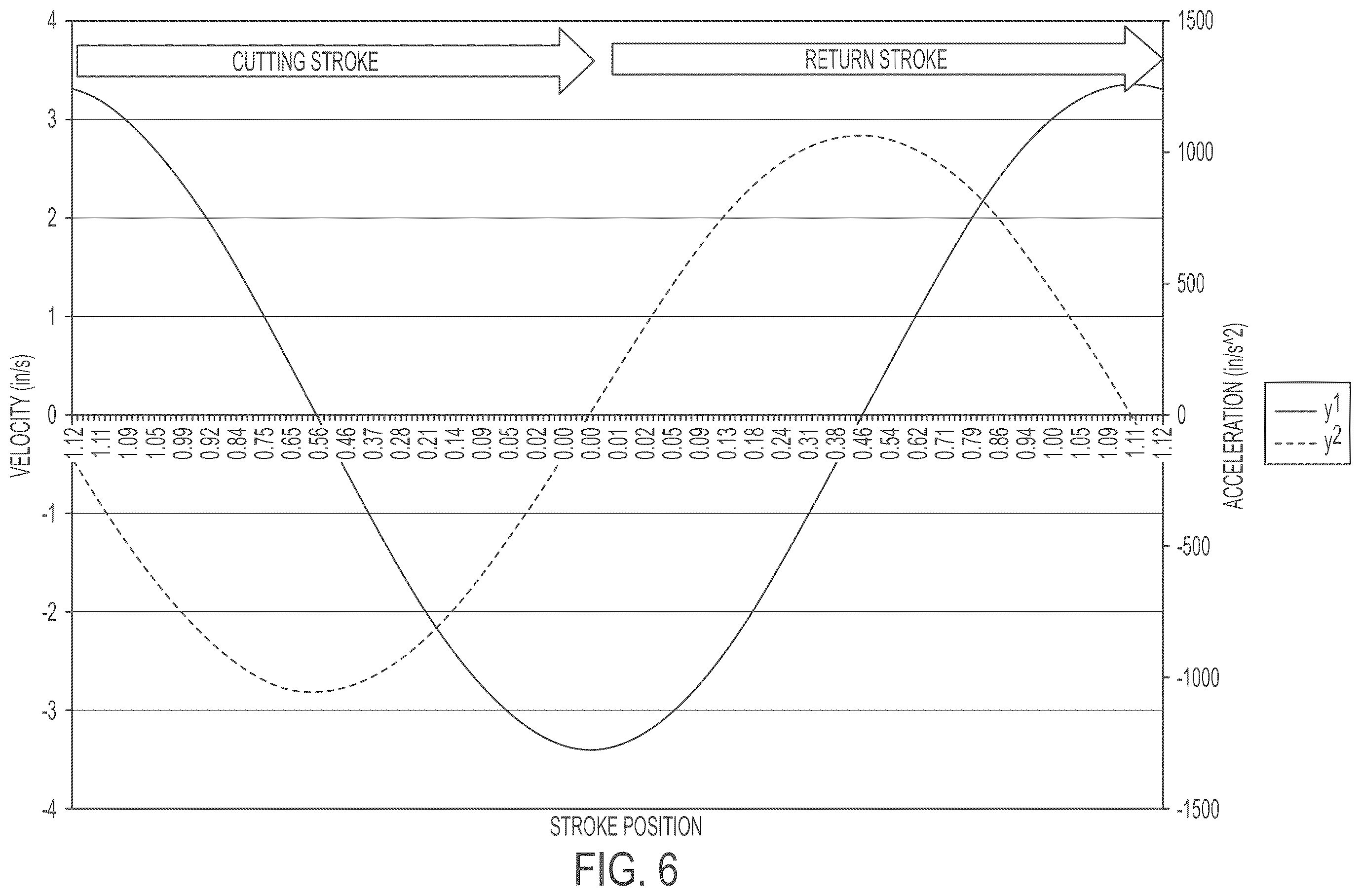 Patent US12377479 Figure 6 – Reciprocating saw