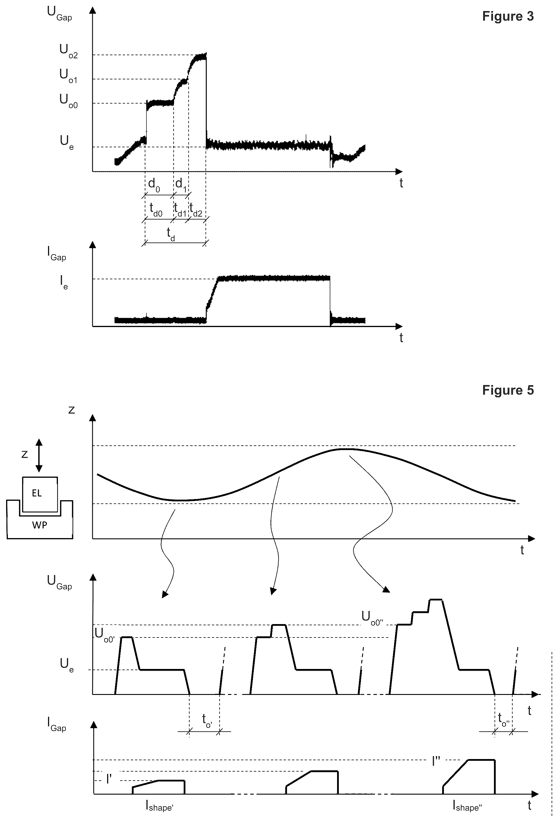 Patent US12377482 Figure 2 – Method for electrical discharge machining