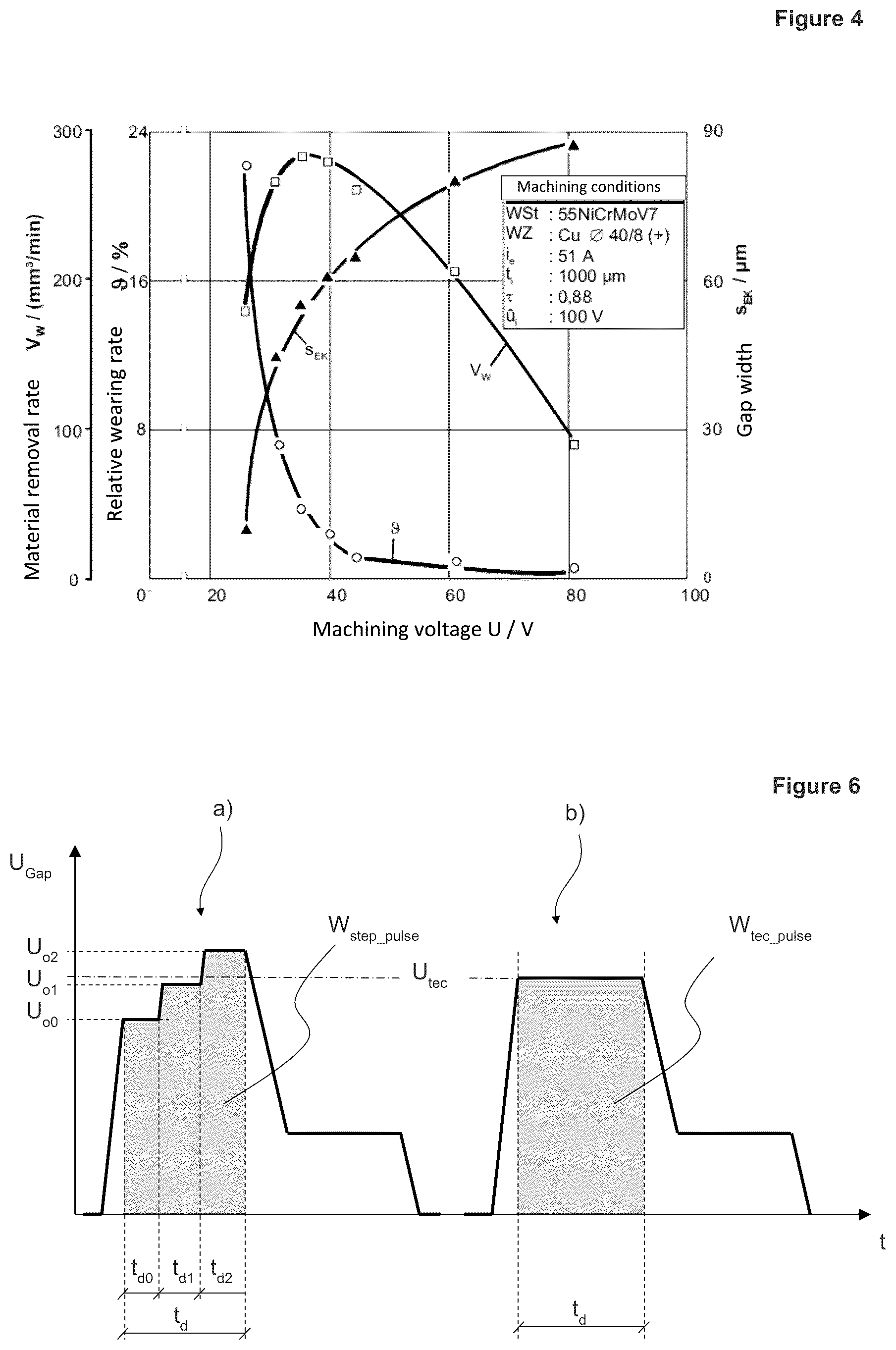 Patent US12377482 Figure 3 – Method for electrical discharge machining