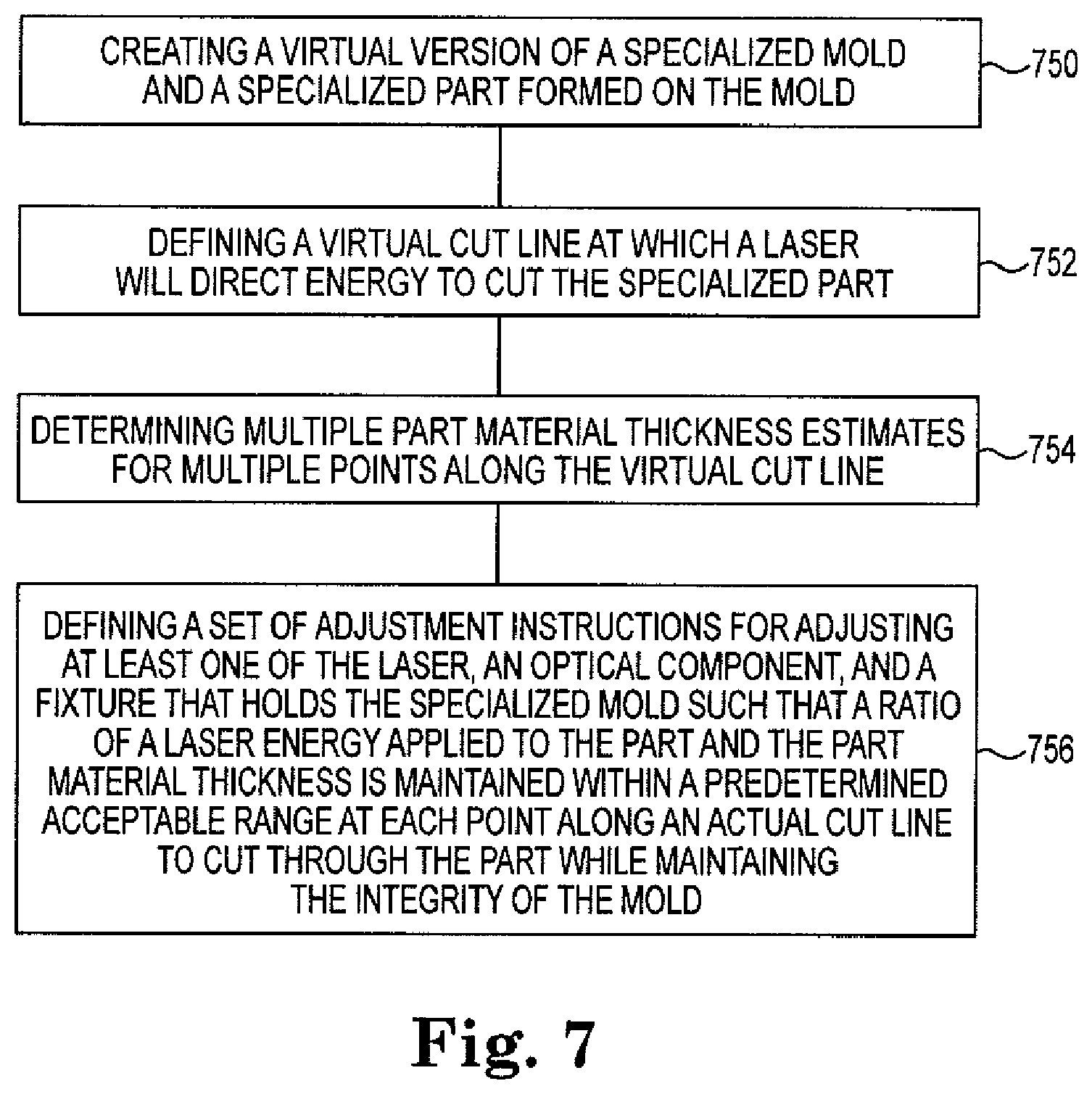 Patent US12377493 Figure 7 – Laser cutting