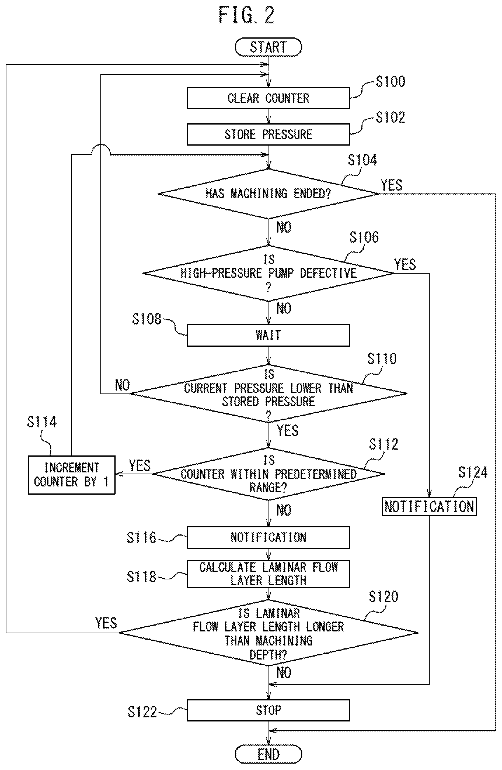 Patent US12377494 Figure 2 – Water jet laser processing machine